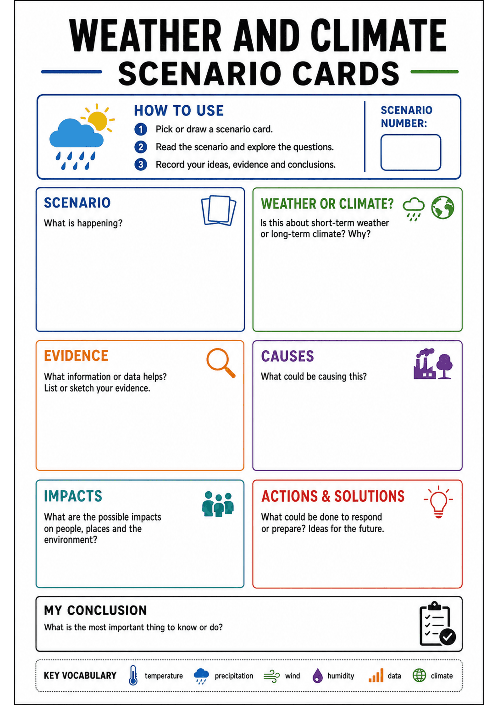 Weather and Climate Scenario Cards: Large header 'WEATHER AND CLIMATE SCENARIO CARDS'; 'How to use' box with 3 numbered steps and a 'Scenario number' fillable box; a large 'SCENARIO' box with prompt 'What is happening?'; 'WEATHER OR CLIMATE?' box asking 'Is this about short-term weather or long-term climate? Why?'; labelled boxes for 'EVIDENCE' (list or sketch data), 'CAUSES' (what could be causing this?), 'IMPACTS' (impacts on people, places and environment), 'ACTIONS & SOLUTIONS' (responses a...