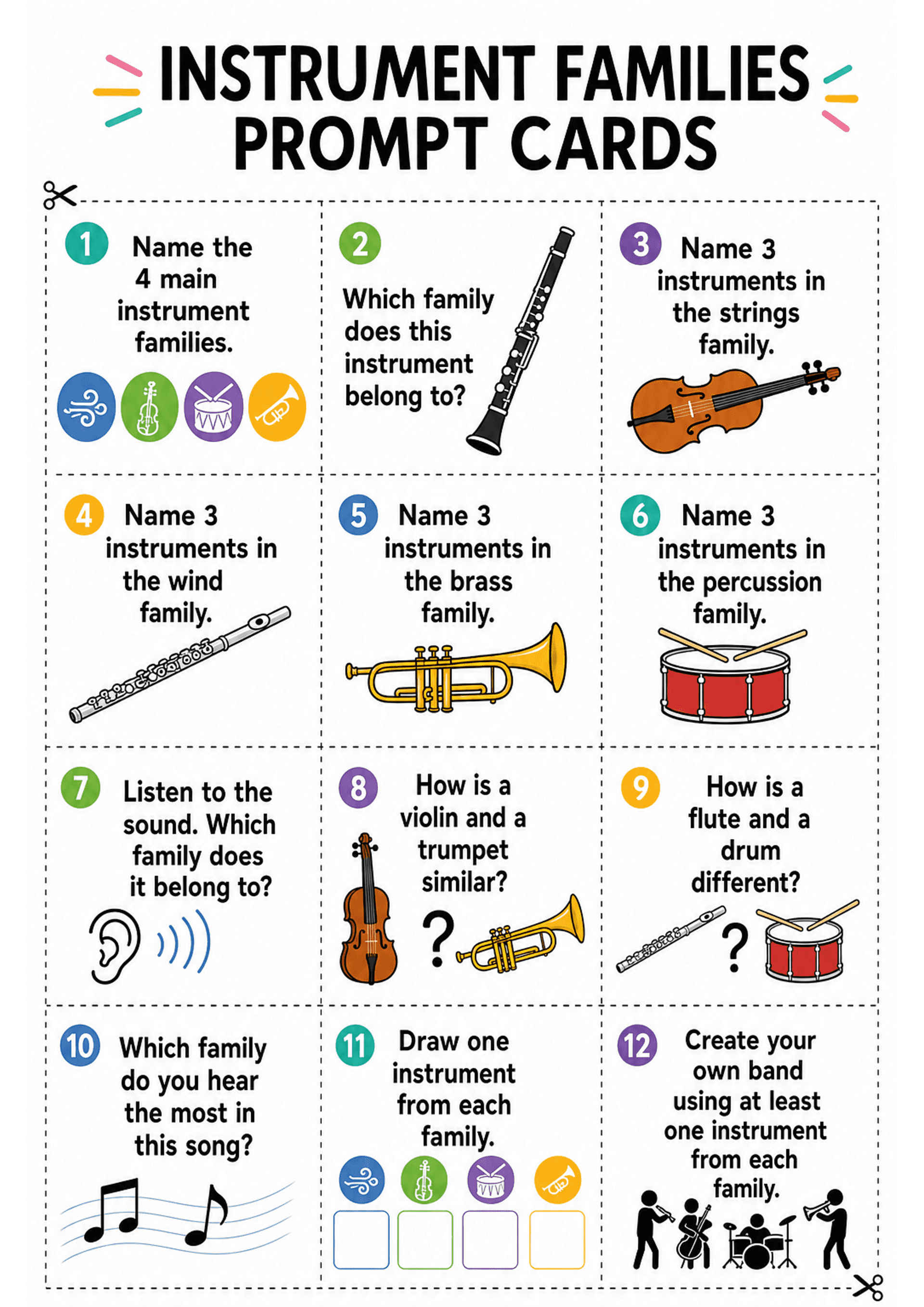 Instrument Families Prompt Cards: A bold title at top 'INSTRUMENT FAMILIES PROMPT CARDS'; a 3x4 grid of dashed-cut rectangular cards numbered with coloured circular badges (1–12). Each card contains a short prompt sentence (large, simple font), an illustrative icon or photo of instruments (clarinet, violin, flute, trumpet, drum), small family icons (wind, strings, percussion, brass), ear and music-note icons for listening tasks, drawing boxes on the 'draw one instrument' card, and a silhouetted...
