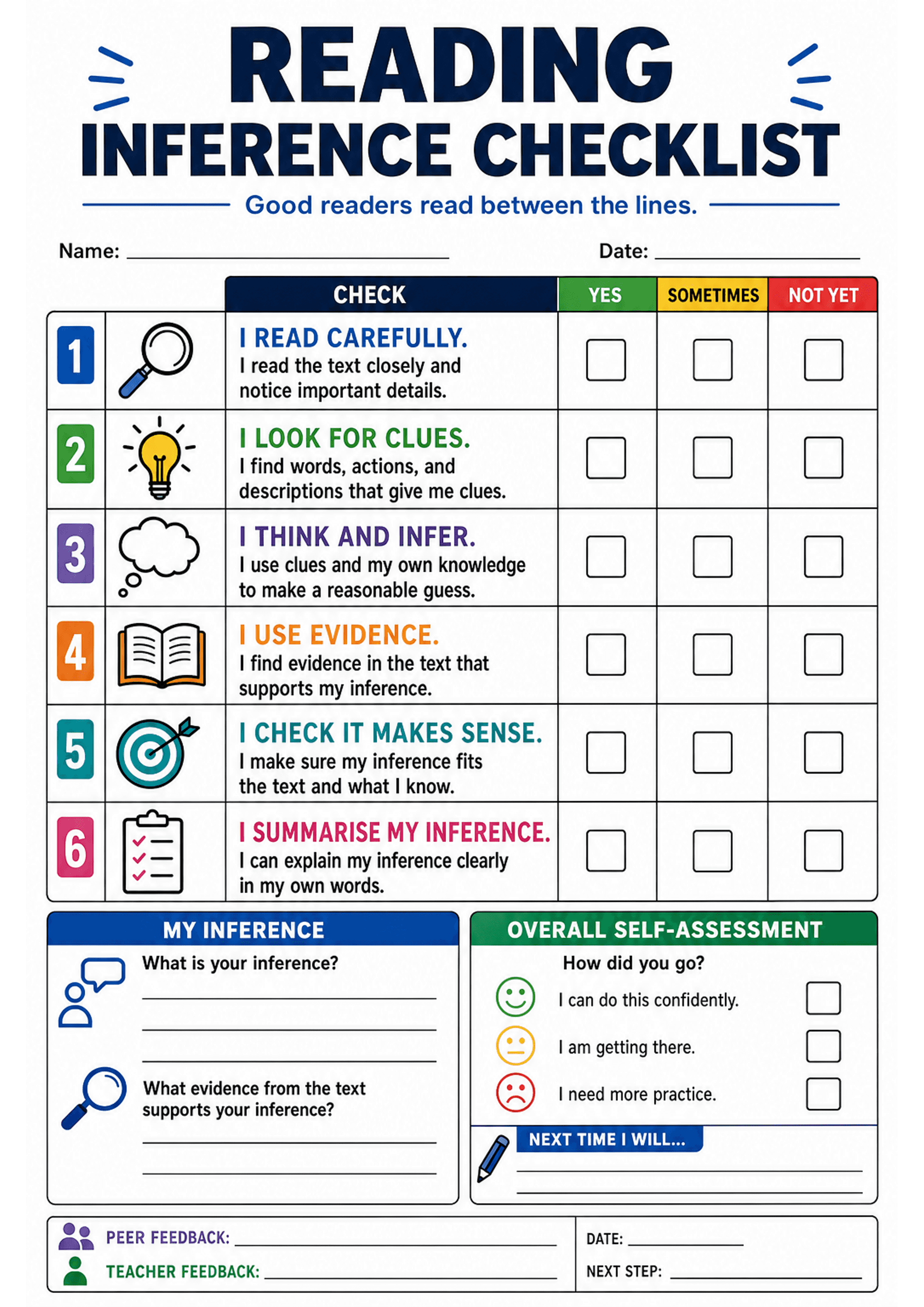 Reading Inference Checklist: A4 portrait page with large header ('Reading Inference Checklist') and name/date lines; a numbered vertical checklist (icons for each number) with six rows each containing a bold statement (e.g. 'I READ CAREFULLY', 'I LOOK FOR CLUES', 'I THINK AND INFER', 'I USE EVIDENCE', 'I CHECK IT MAKES SENSE', 'I SUMMARISE MY INFERENCE') and a short explanatory sentence. Three coloured rating columns across the top labelled YES (green), SOMETIMES (yellow), NOT YET (red) with em...