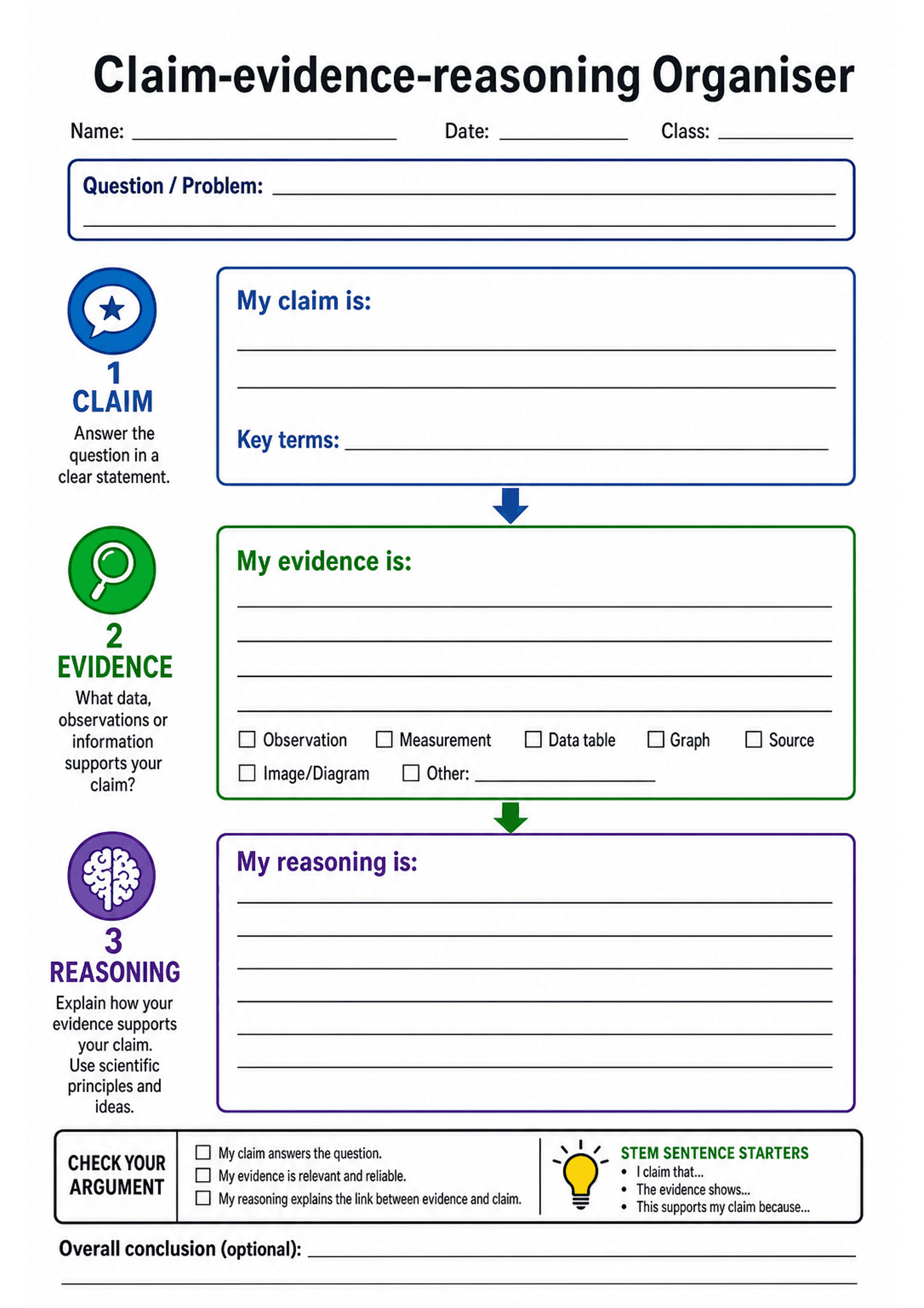 Claim-evidence-reasoning Organiser: A4 portrait sheet with header fields (Name, Date, Class) and a long Question/Problem line; three large boxed sections labelled and colour-coded: 'My claim is:' (lines + 'Key terms:'), 'My evidence is:' (lined area plus checkboxes: Observation, Measurement, Data table, Graph, Source, Image/Diagram, Other), and 'My reasoning is:' (large lined box). Left-side numbered icons for steps 1–3, a 'Check your argument' checkbox checklist (three items) and a 'STEM sente...