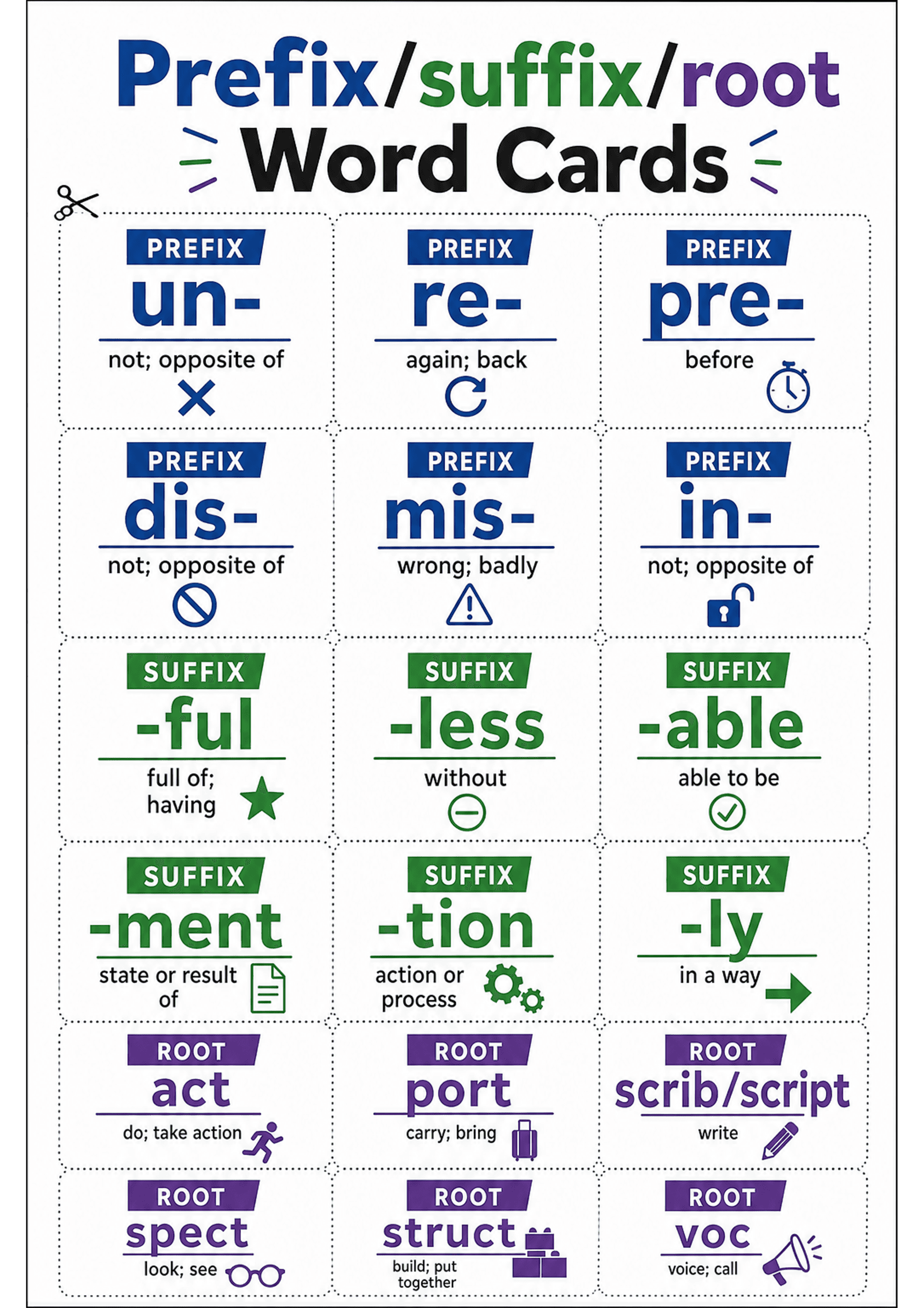 Prefix/suffix/root Word Cards: A single A4 page with a bold header 'Prefix/suffix/root Word Cards' and a 3-column grid of dotted cut-apart cards. Each card shows a blue (prefix) / green (suffix) / purple (root) label bar, the affix or root large and centred (e.g. un-, re-, -ful, -tion, act, port), an underlined one-line meaning (e.g. 'not; opposite of', 'without', 'do; take action'), and a small themed icon; dotted lines mark each card for cutting. Text density per card is low—one large affix,...