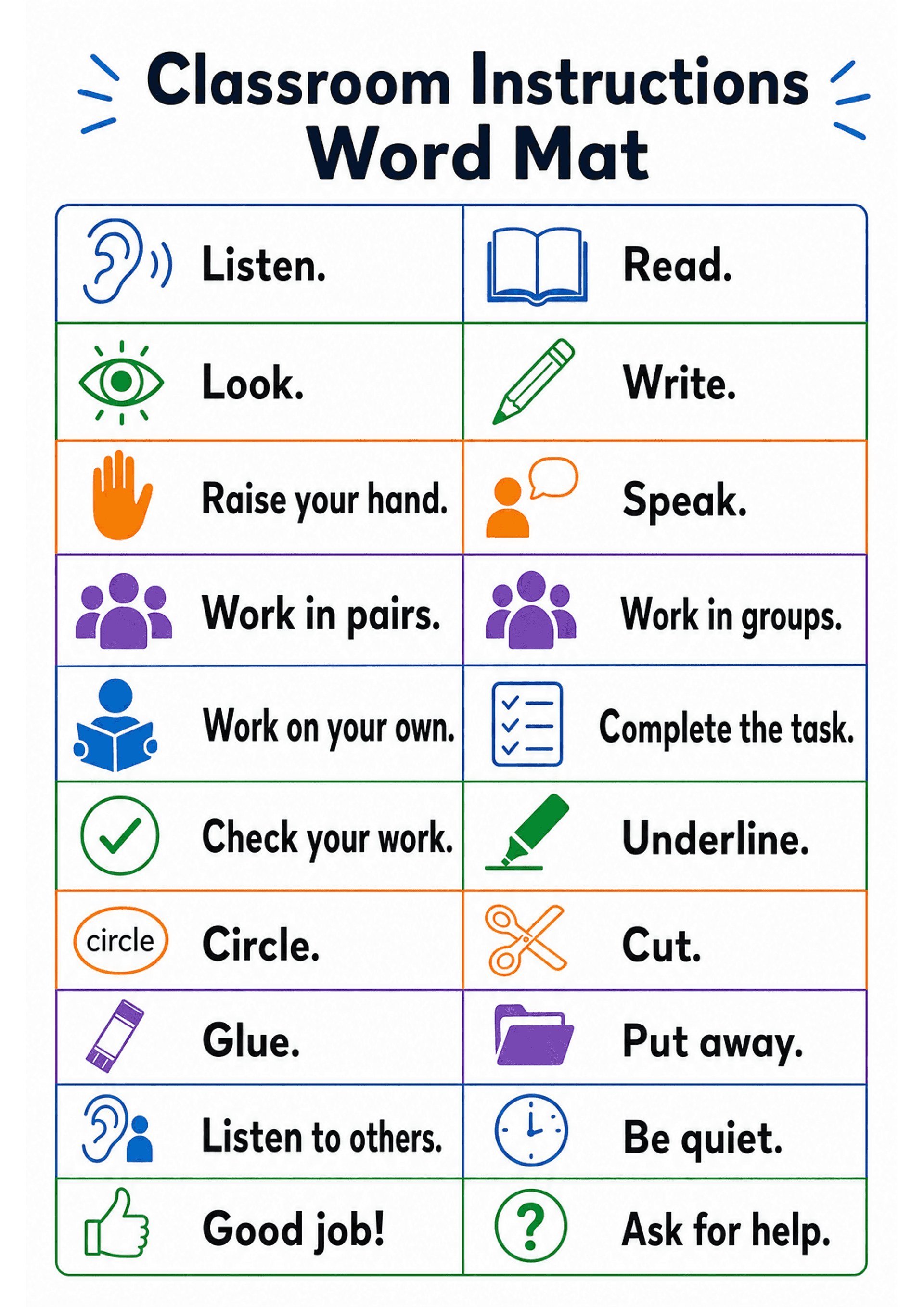 Classroom Instructions Word Mat: Portrait A4 layout with a large title 'Classroom Instructions Word Mat' and a multi-row two-column grid. Each cell pairs a coloured icon with a short imperative or phrase: Listen / Read; Look / Write; Raise your hand / Speak; Work in pairs / Work in groups; Work on your own / Complete the task; Check your work / Underline; Circle / Cut; Glue / Put away; Listen to others / Be quiet; Good job! / Ask for help. Rows are colour‑outlined and icons are simple, high-con...