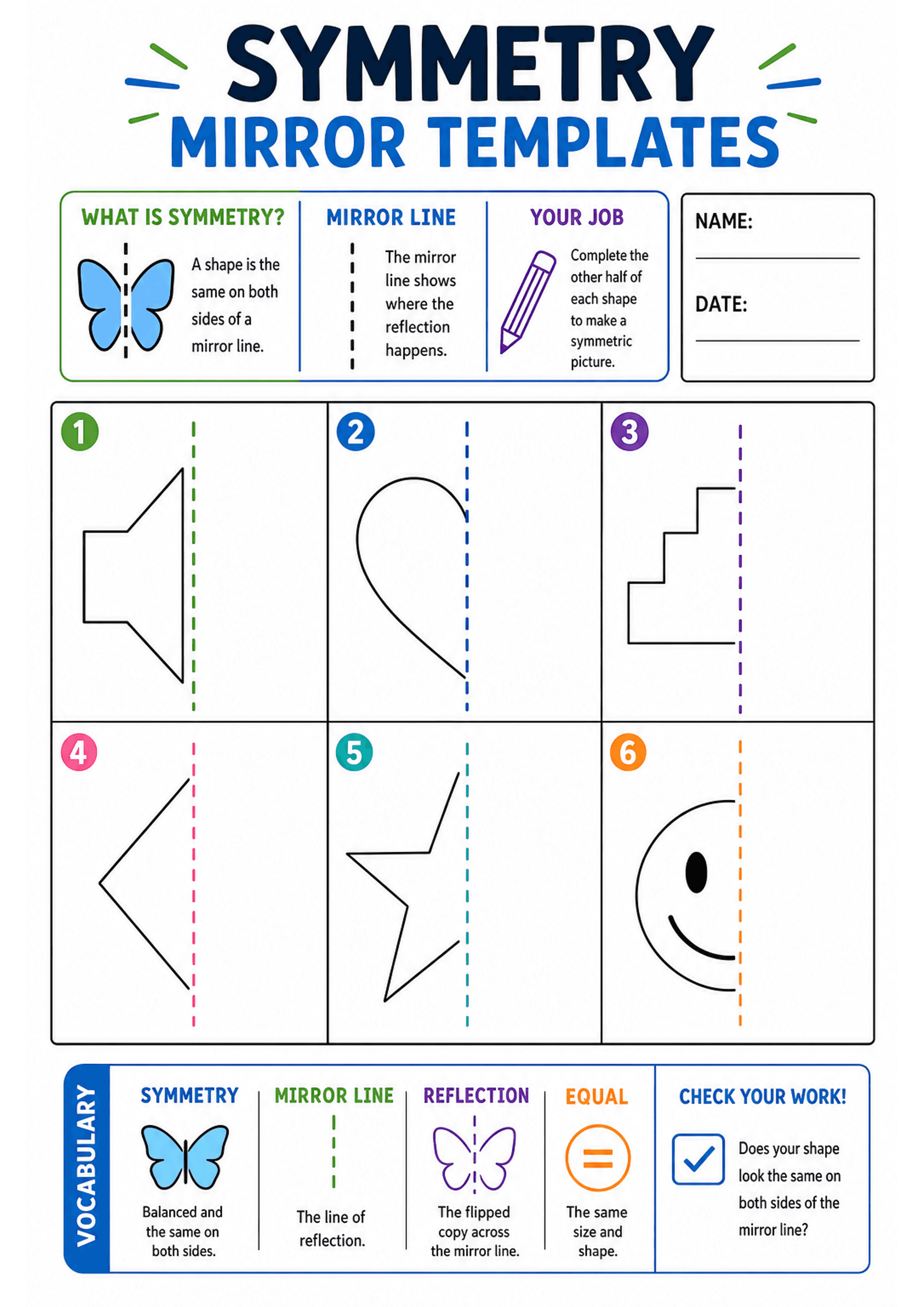 Symmetry Mirror Templates: A single A4 page titled 'Symmetry Mirror Templates'. Top-left mini-explanations: 'What is symmetry?' with a butterfly icon, a short definition, a 'Mirror line' note with dashed line icon, and a 'Your job' instruction next to a pencil icon; name/date box top-right. Main area: a 3x2 grid of numbered boxes (1–6), each showing a vertical dashed coloured mirror line and a half-shape (e.g., speaker-like polygon, heart half, staircase, diagonal shape, star, half-smiley). Bot...