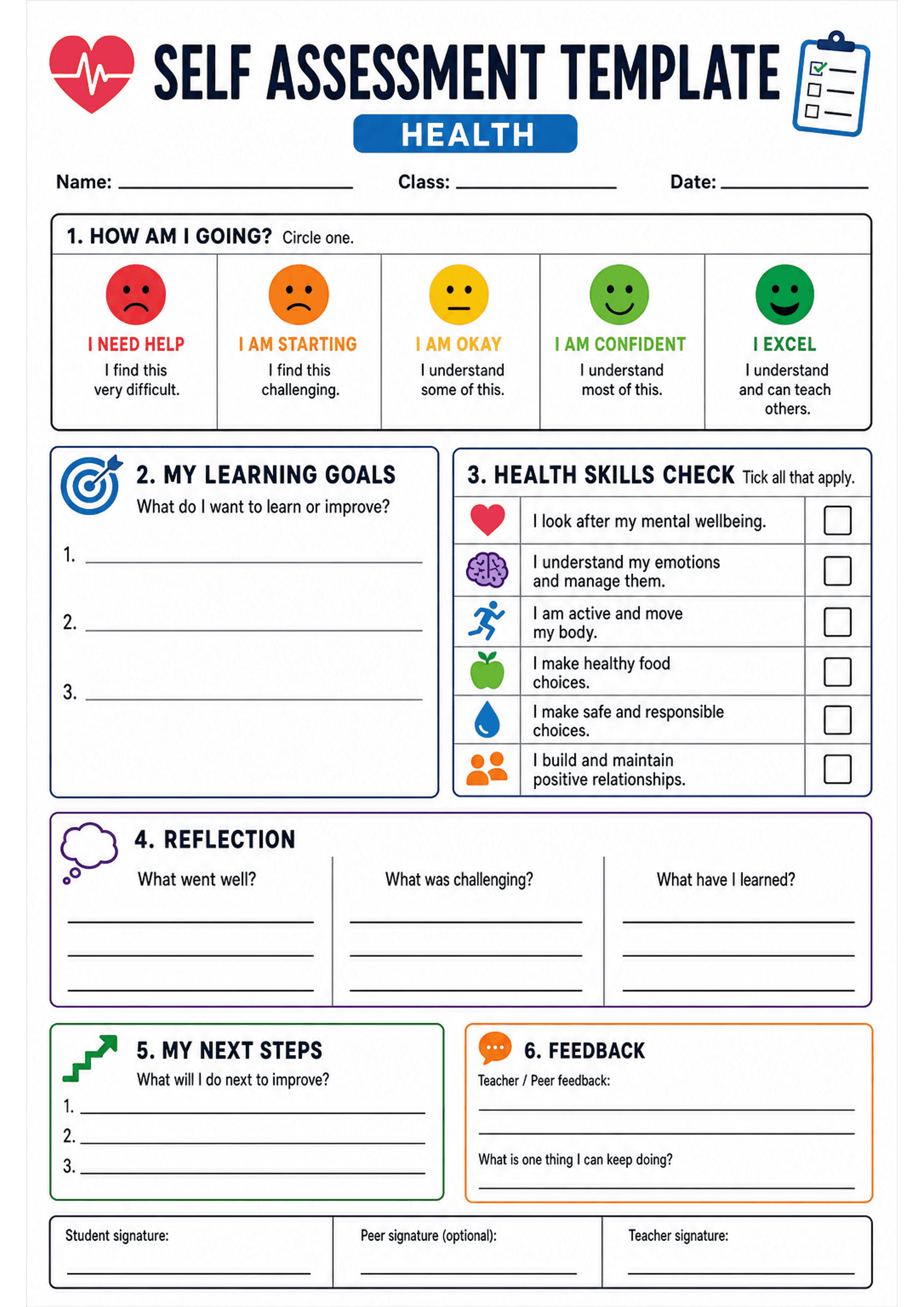 Self Assessment Template: A4 portrait layout with header 'SELF ASSESSMENT TEMPLATE - HEALTH' and name/class/date lines. Section 1 'HOW AM I GOING?' shows five coloured faces and labels (red 'I NEED HELP', orange 'I AM STARTING', yellow 'I AM OKAY', light green 'I AM CONFIDENT', dark green 'I EXCEL') with one-line descriptors. Section 2 'MY LEARNING GOALS' has three numbered blank lines. Section 3 'HEALTH SKILLS CHECK' is a vertical checklist with small icons and tick boxes for statements (e.g....