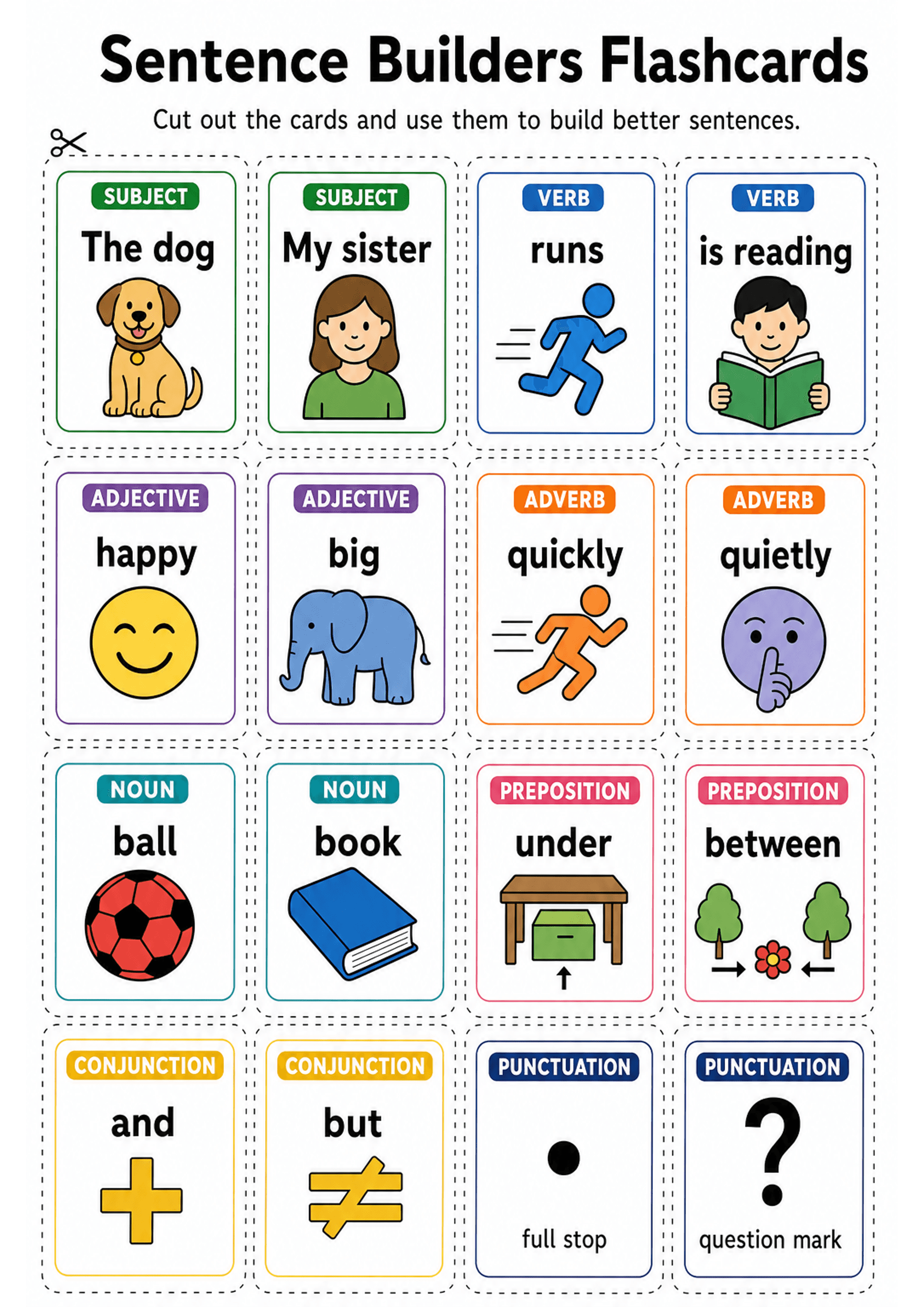 Sentence Builders Flashcards: A single A4 printable with dotted cut lines containing multiple small cards arranged in a grid. Each card has a coloured header label (e.g. SUBJECT in green, VERB in blue, ADJECTIVE in purple, ADVERB in orange, NOUN in teal, PREPOSITION in pink, CONJUNCTION in yellow, PUNCTUATION in navy), a large bold word (examples: 'The dog', 'My sister', 'runs', 'is reading', 'happy', 'big', 'quickly', 'quietly', 'ball', 'book', 'under', 'between', 'and', 'but', 'full stop', 'q...