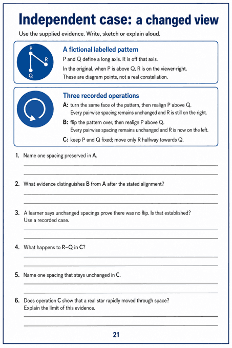 Independent case: a changed view. Use three supplied fictional pattern operations to distinguish turning, reflection and moving one point through six independent evidence questions.