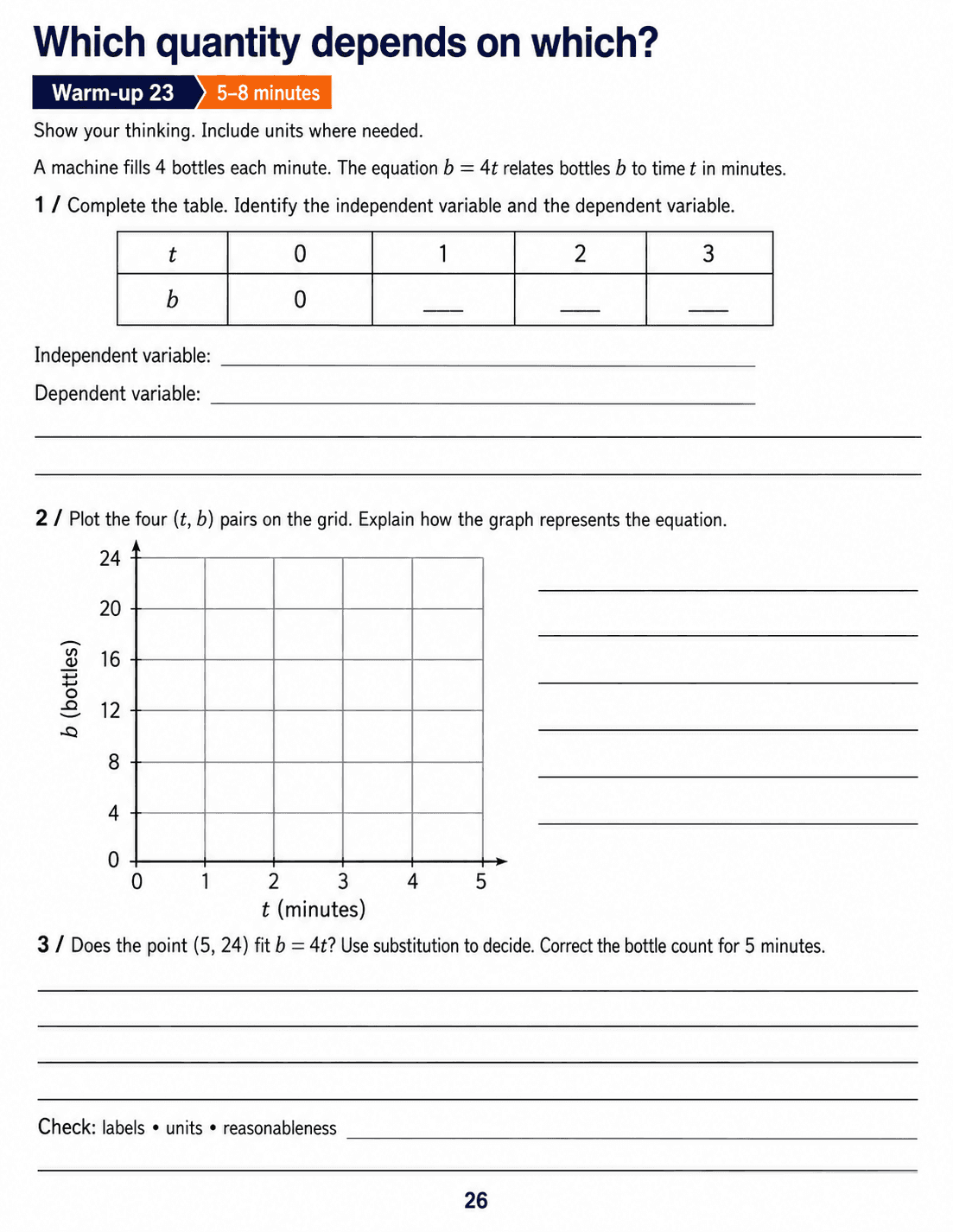 Which quantity depends on which?: Grade 6 math warm-up. Complete a time-and-bottles table, plot its ordered pairs and check a proposed point against the given relationship. Includes three numbered tasks and space to explain reasoning.
