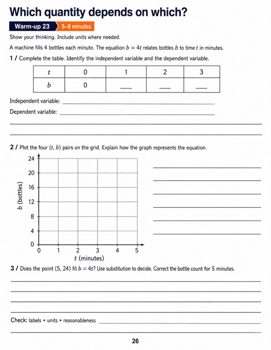 Which quantity depends on which?: Grade 6 math warm-up. Complete a time-and-bottles table, plot its ordered pairs and check a proposed point against the given relationship. Includes three numbered tasks and space to explain reasoning.