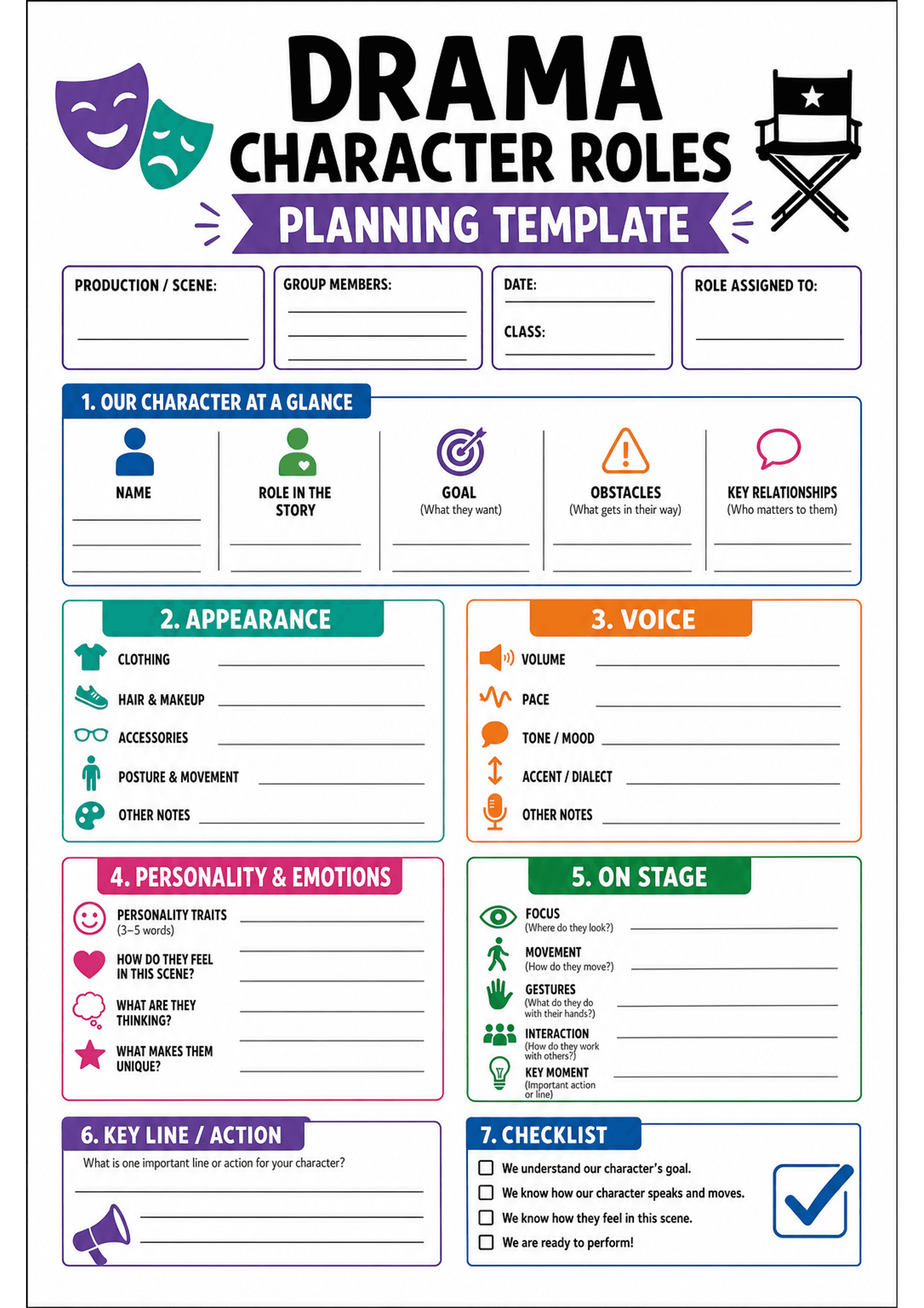 Drama Character Roles Planning Template: A4 portrait page with header fields (Production / Scene, Group Members, Date, Class, Role Assigned To). Section 1 'Our Character at a Glance' with labelled columns: Name, Role in the Story, Goal (what they want), Obstacles, Key Relationships. Section 2 'Appearance' (clothing, hair & makeup, accessories, posture & movement, other notes). Section 3 'Voice' (volume, pace, tone/mood, accent/dialect, other notes). Section 4 'Personality & Emotions' (traits, f...