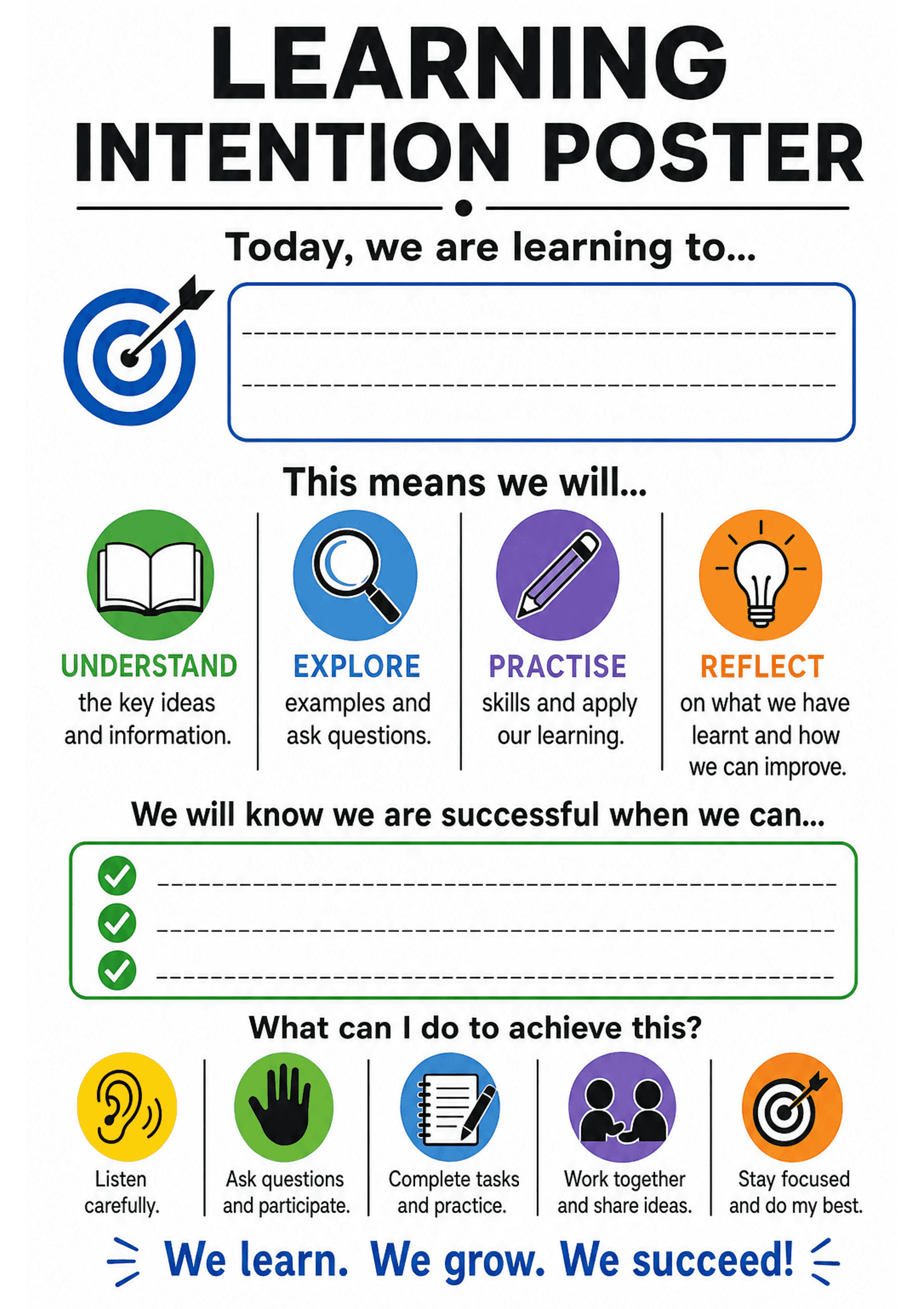 Learning Intention Poster: Large header 'LEARNING INTENTION POSTER', subheading 'Today, we are learning to...' with a rounded rectangular fillable box containing three dashed writing lines; left target icon. A horizontal section titled 'This means we will...' with four circular icons and labels: Understand (book), Explore (magnifier), Practise (pencil), Reflect (lightbulb) and one-line descriptors under each. Next section 'We will know we are successful when we can...' with a green-framed check...