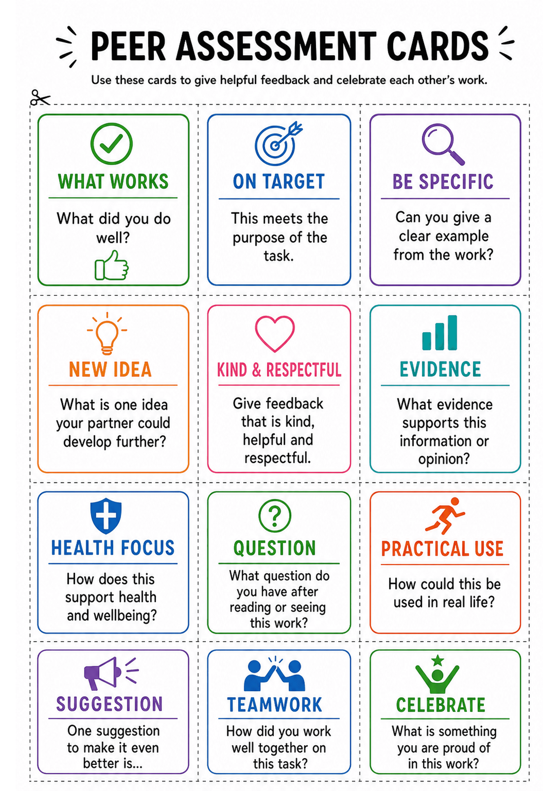 Peer Assessment Cards: A single A4 page header 'PEER ASSESSMENT CARDS' with dashed cut lines forming 12 rectangular cards in a 3-column by 4-row grid; each card has a coloured border and icon, a bold title (e.g. WHAT WORKS, ON TARGET, BE SPECIFIC, NEW IDEA, KIND & RESPECTFUL, EVIDENCE, HEALTH FOCUS, QUESTION, PRACTICAL USE, SUGGESTION, TEAMWORK, CELEBRATE) and one or two short prompt lines of text beneath; icons and colours differentiate cards and help visual scanning.