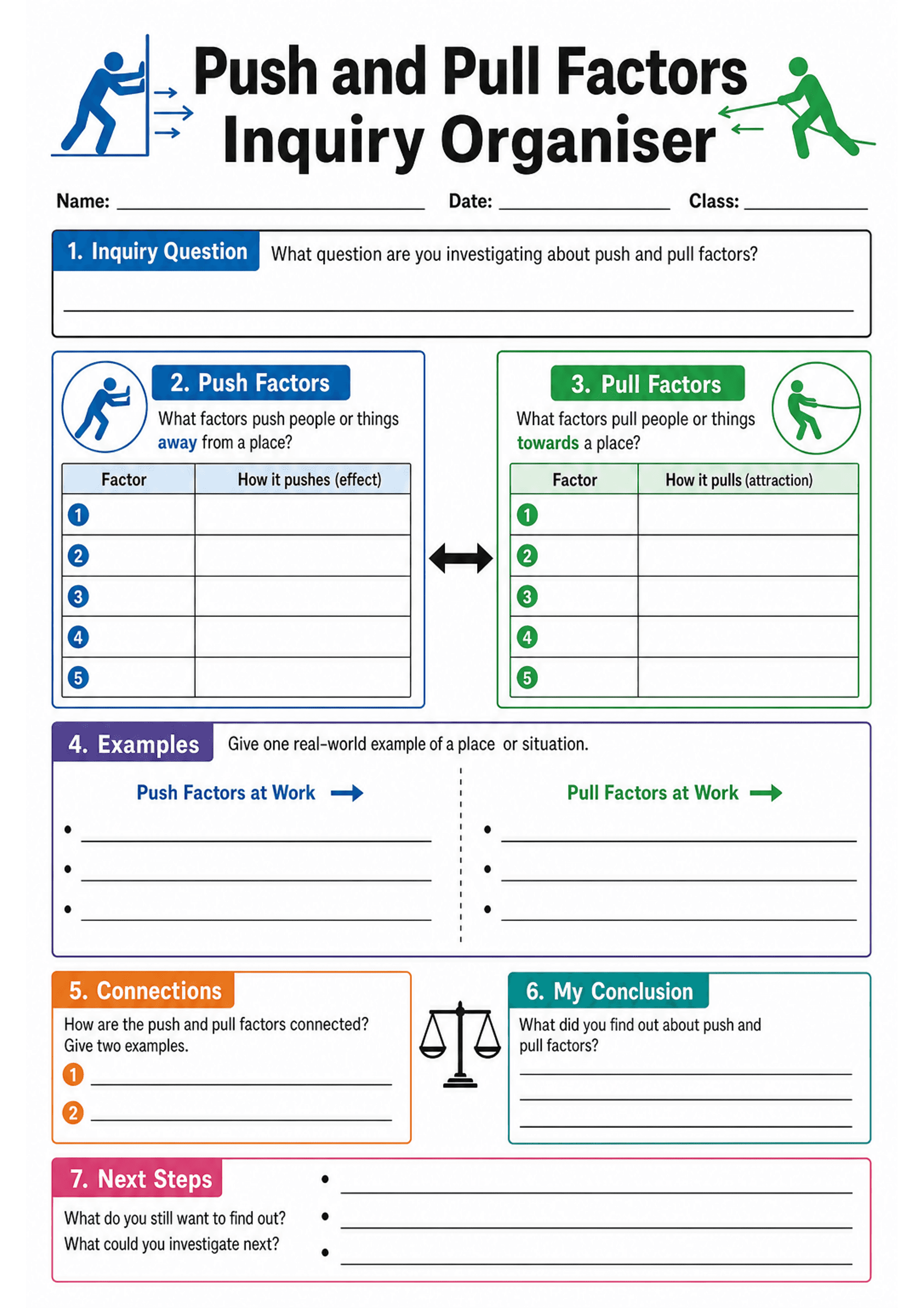 Push and Pull Factors Inquiry Organiser: A4 portrait page with header (title, name, date, class). 1. Large 'Inquiry Question' boxed prompt. Two side-by-side panels: left blue '2. Push Factors' with a table of five numbered rows (columns: Factor | How it pushes (effect)); right green '3. Pull Factors' with matching five-row table (Factor | How it pulls (attraction)) and a double-arrow icon between them. 4. 'Examples' purple box divided into two columns labelled 'Push Factors at Work' and 'Pull F...
