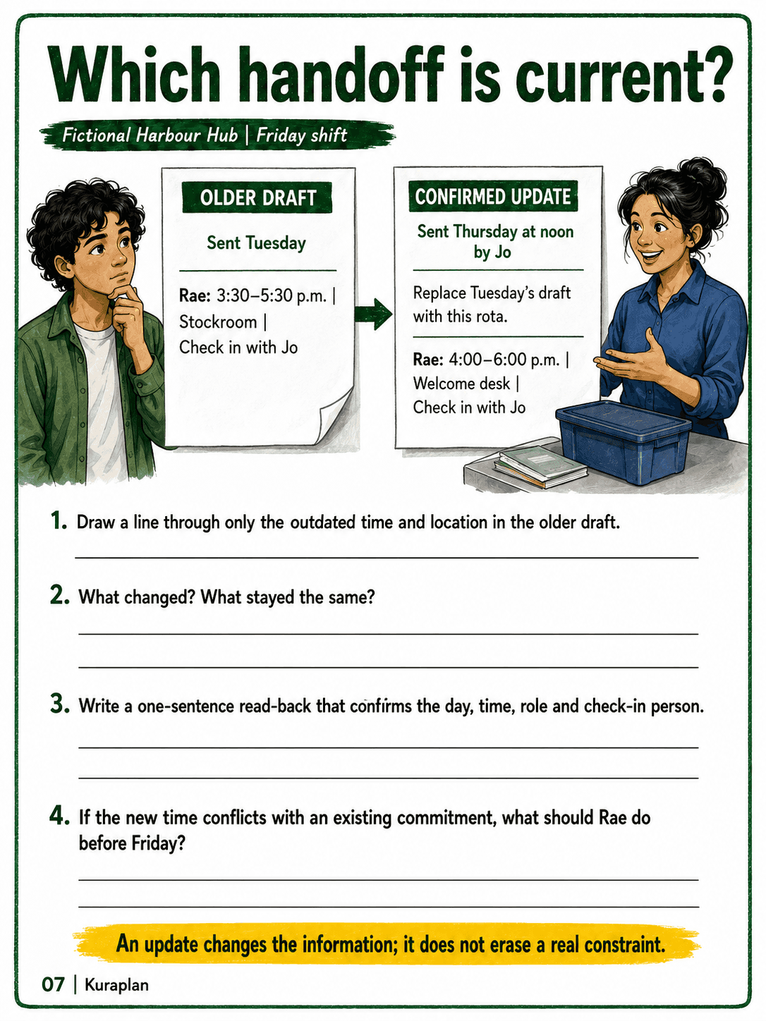 Compare a draft with a confirmed shift update, identify changed and unchanged details, and write a clear read-back.