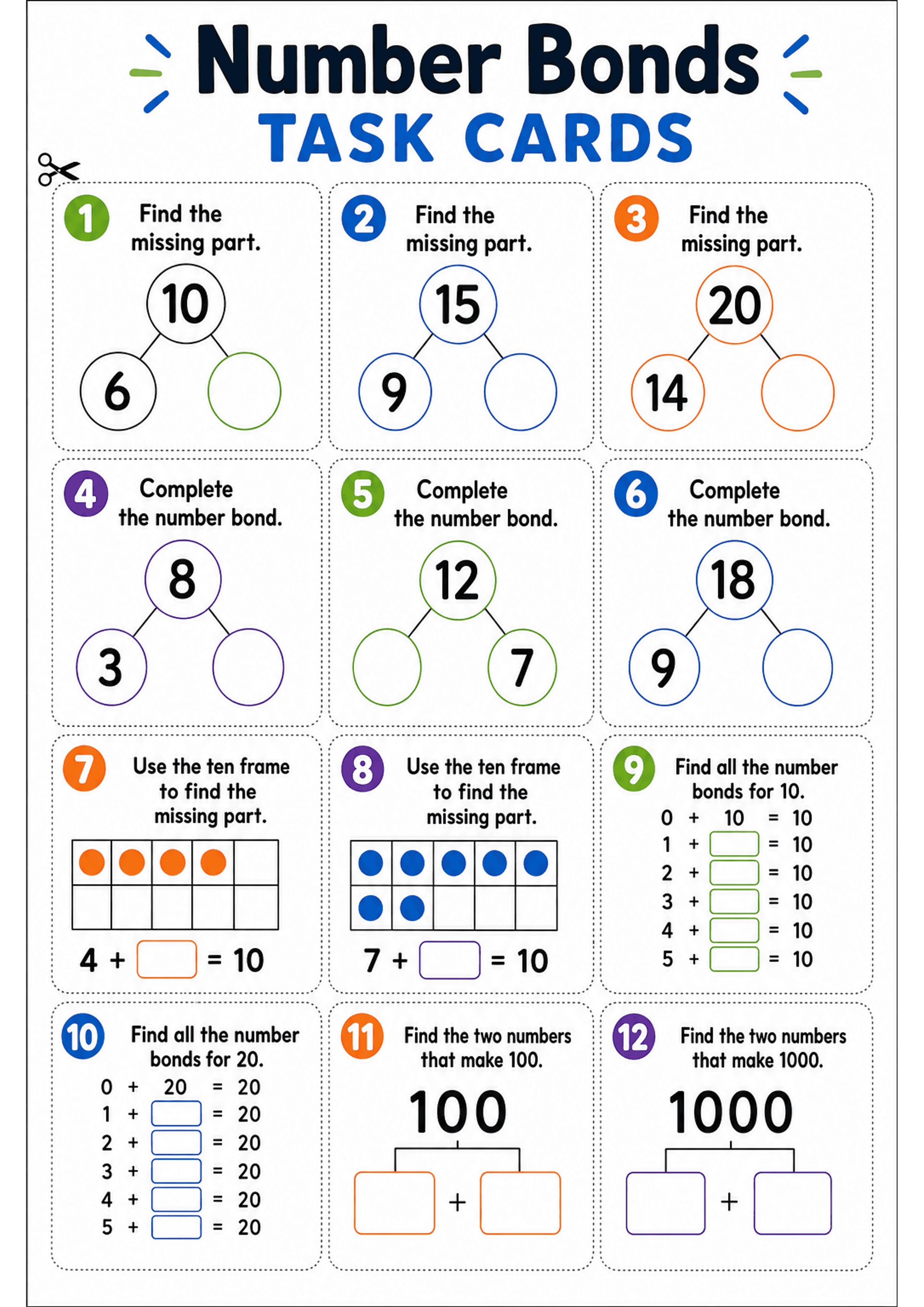 Number Bonds Task Cards: A single A4 page divided into 12 dotted-cut rectangular cards arranged in a 3x4 grid; each card has a coloured numbered circle (1–12), a short instruction line (e.g. 'Find the missing part', 'Complete the number bond', 'Use the ten frame...'), and one of: a triangular part–whole diagram with one or two missing parts, ten-frame(s) with counters and a blank addend box, a vertical list of equations with blanks (bonds for 10 or 20), or large headline totals (100 / 1000) wit...