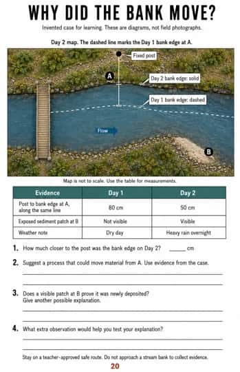Use a fixed-post river-bank map and two-day evidence table to calculate change, propose a process and question the origin of visible sediment.