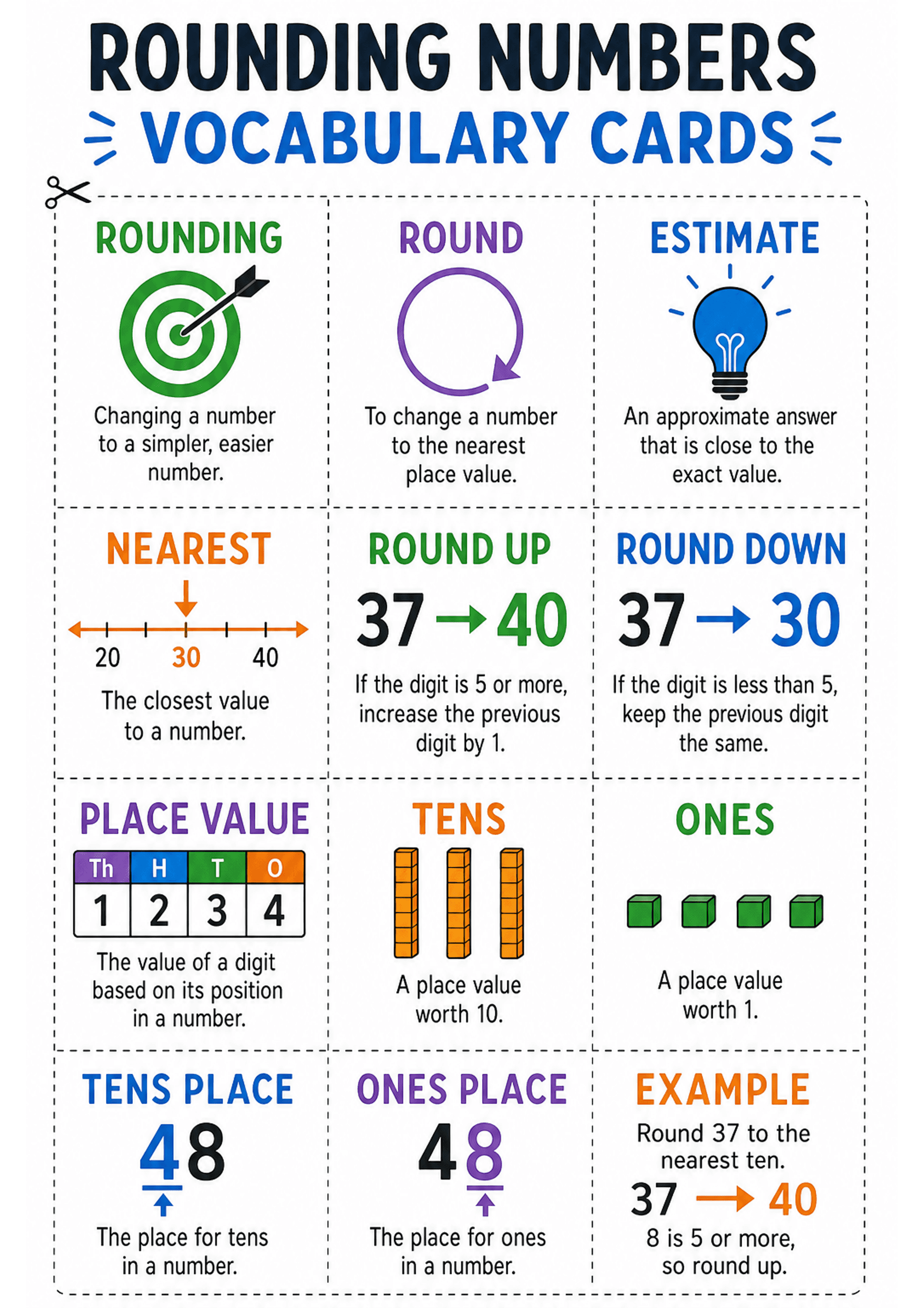 Rounding Numbers Vocabulary Cards: One-A4 printable laid out as a grid of cut-apart cards with dashed cut lines; bold header 'Rounding Numbers Vocabulary Cards'. Individual cards shown include: 'ROUNDING' (target icon) with short definition; 'ROUND' (circular arrow) definition; 'ESTIMATE' (lightbulb) definition; 'NEAREST' (number line showing 20, 30, 40 with arrow at 30); 'ROUND UP' (37 -> 40) rule and brief explanation; 'ROUND DOWN' (37 -> 30) rule and brief explanation; 'PLACE VALUE' (Th H T...