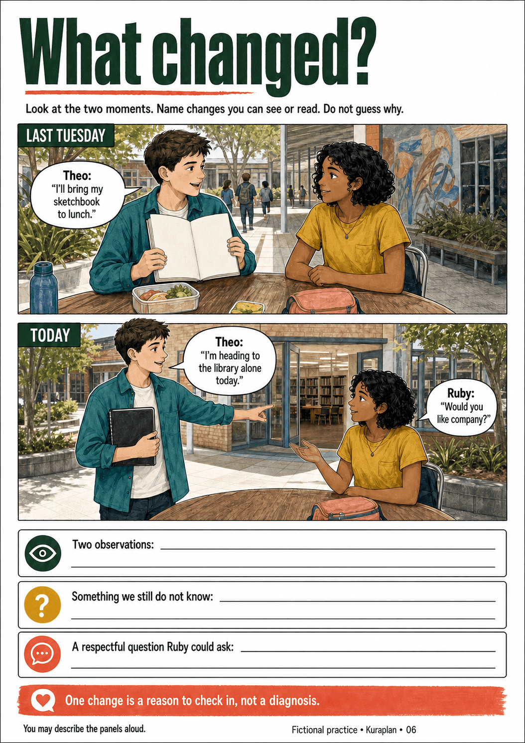What changed?. Separate visible changes from assumptions using a two-moment comic