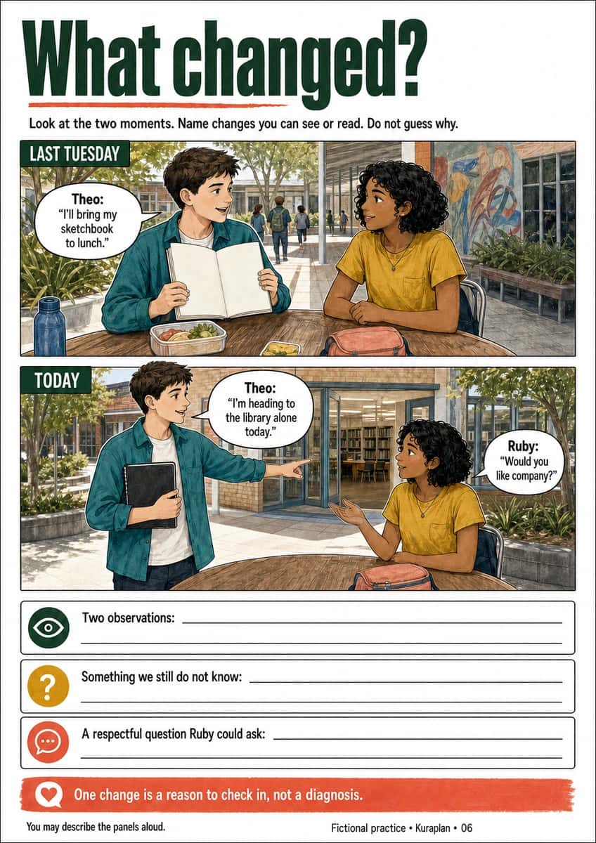 What changed?. Separate visible changes from assumptions using a two-moment comic