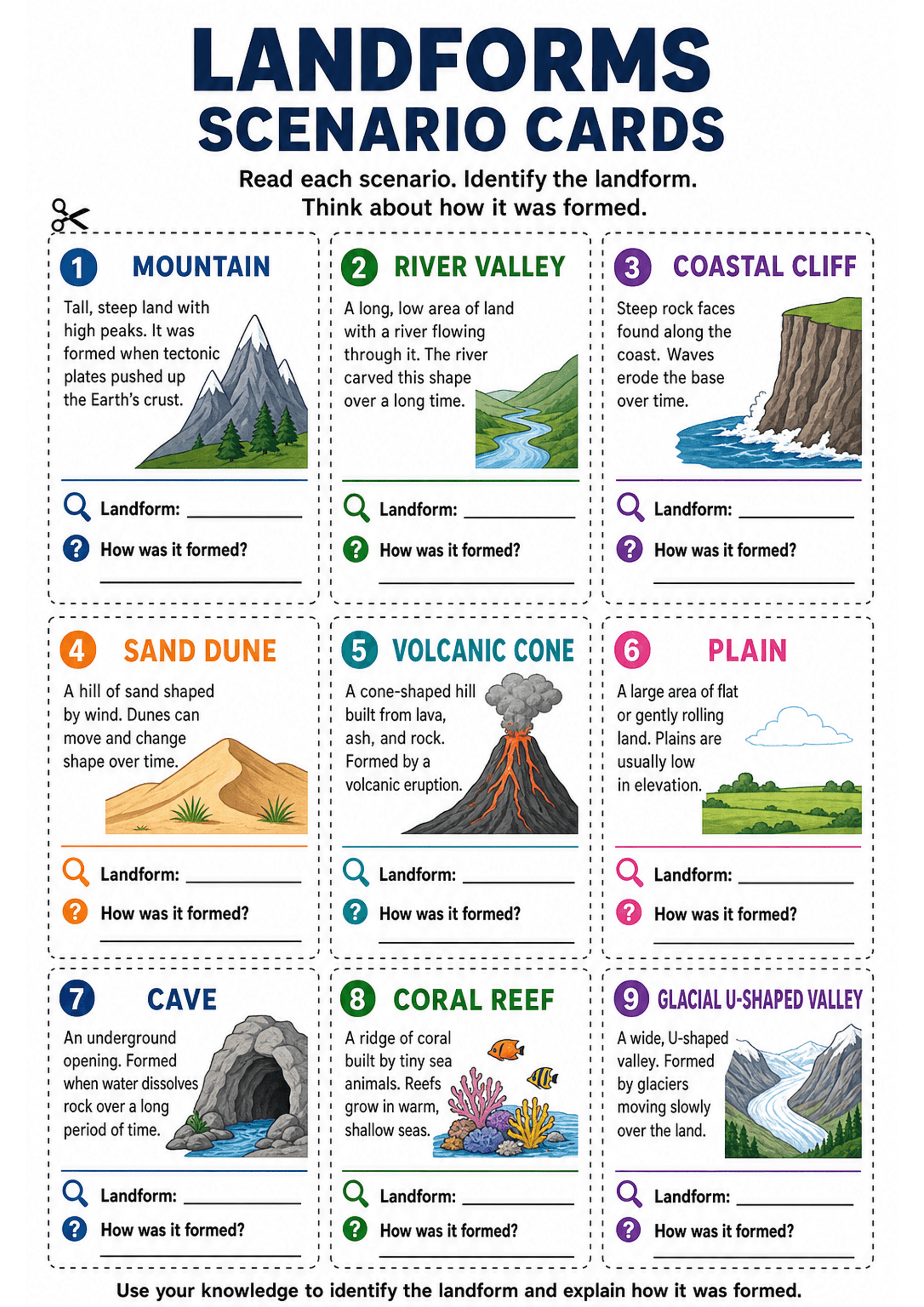 Landforms Scenario Cards: A three-column grid of nine rectangular cut-apart cards (numbered 1–9) with dashed cut lines and a scissor icon; each card has a coloured number circle, bold coloured title (e.g. MOUNTAIN, RIVER VALLEY, COASTAL CLIFF), a 2–4 line descriptive scenario paragraph, a small full-colour illustration, and two labelled response lines ('Landform:' and 'How was it formed?') with magnifying-glass and question icons; top header instructions and small footer prompt are present.