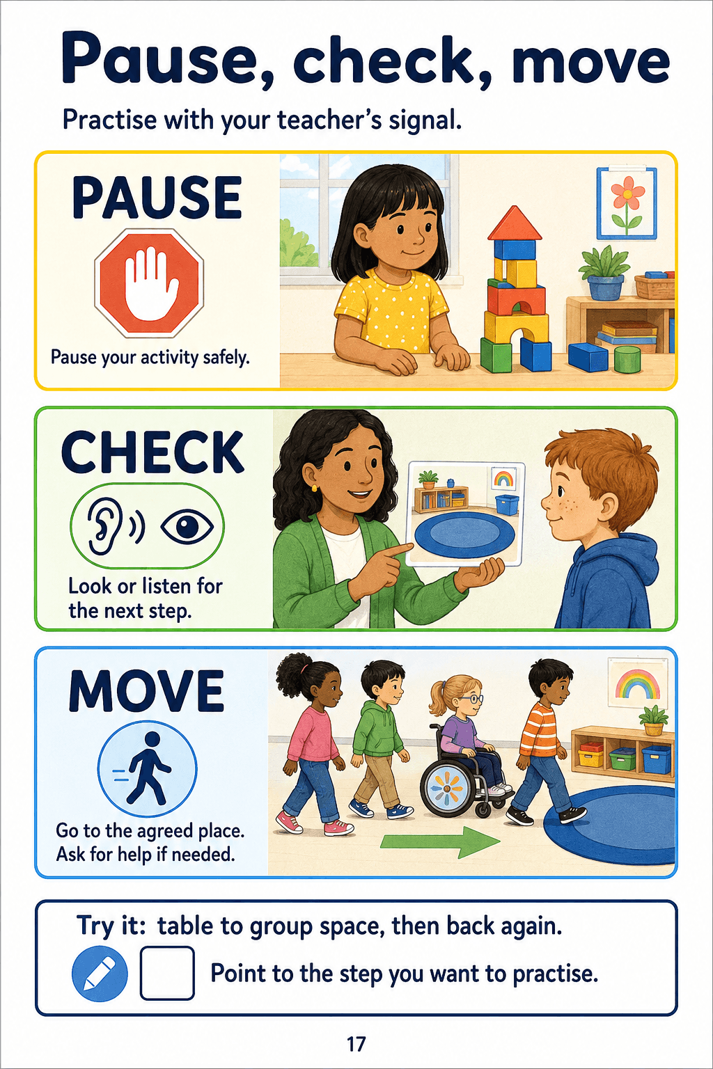 Three visual transition steps: pause, check the next step and move to the agreed place.
