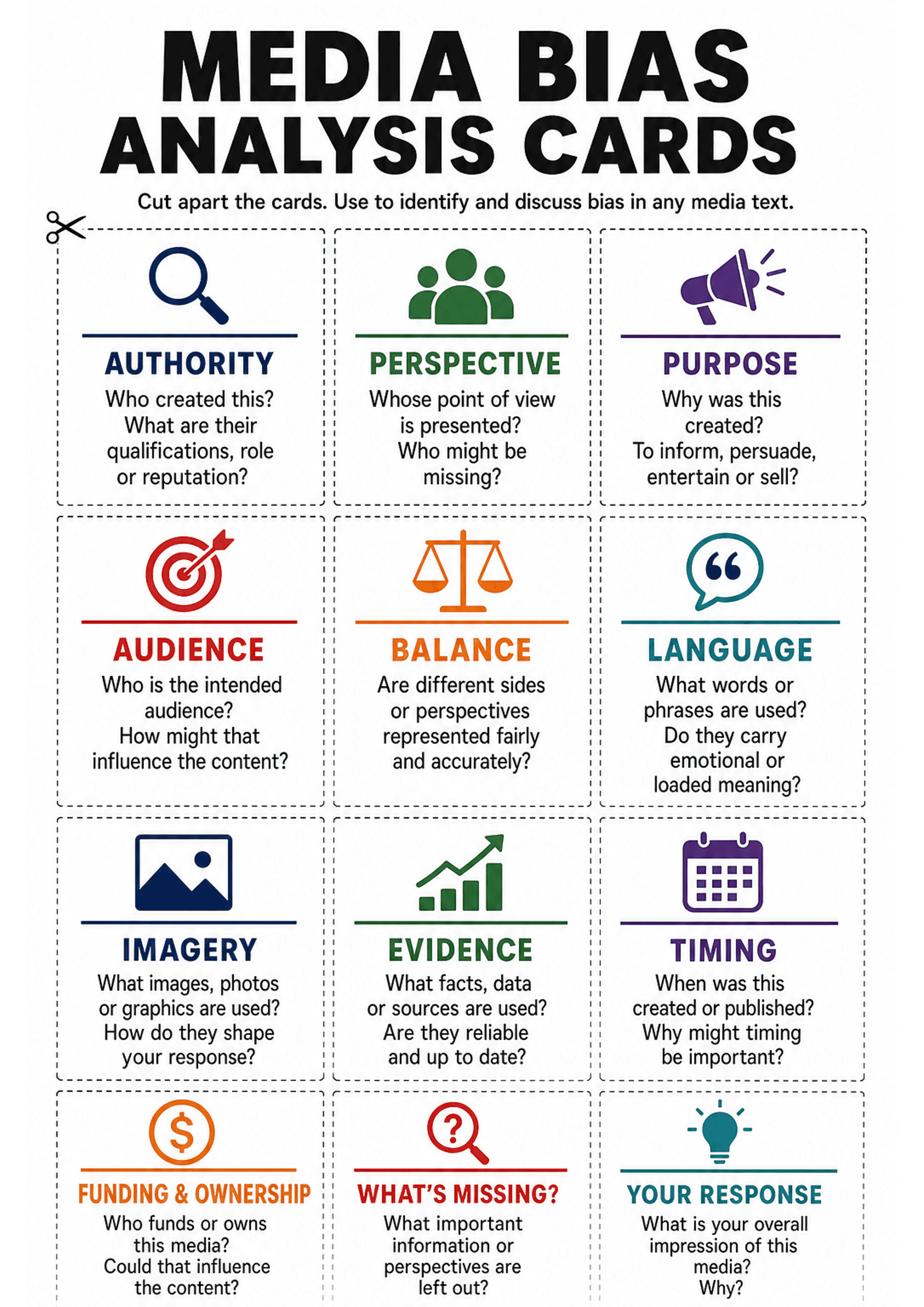 Media Bias Analysis Cards: A single A4 sheet with a large title 'MEDIA BIAS ANALYSIS CARDS' and instruction to cut apart the cards; a grid of 12 dashed-outline cards arranged in three columns. Each card contains: a coloured icon, a coloured horizontal rule, a bold one-word heading (e.g. AUTHORITY, PERSPECTIVE, PURPOSE, AUDIENCE, BALANCE, LANGUAGE, IMAGERY, EVIDENCE, TIMING, FUNDING & OWNERSHIP, WHAT'S MISSING?, YOUR RESPONSE) and 1–3 short guiding questions or prompts in small paragraph text.