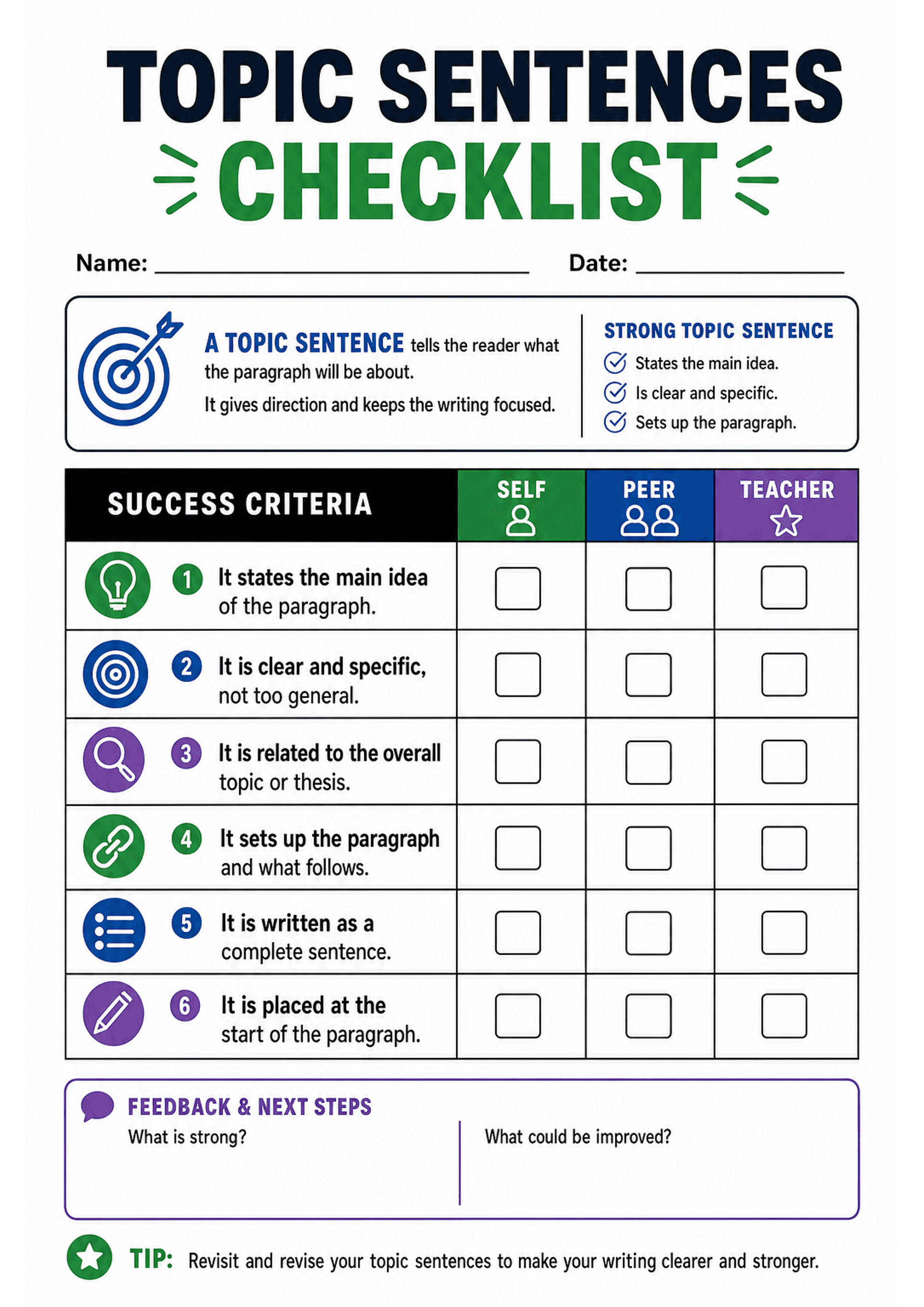 Topic Sentences Checklist: Large header 'TOPIC SENTENCES CHECKLIST', name and date lines; a boxed definition: 'A topic sentence tells the reader what the paragraph will be about...' and a short 'Strong topic sentence' bullet list. A black-titled 'SUCCESS CRITERIA' table with six numbered rows (icons + short statements): 1) states the main idea; 2) is clear and specific; 3) related to overall topic or thesis; 4) sets up the paragraph; 5) written as a complete sentence; 6) placed at the start of...