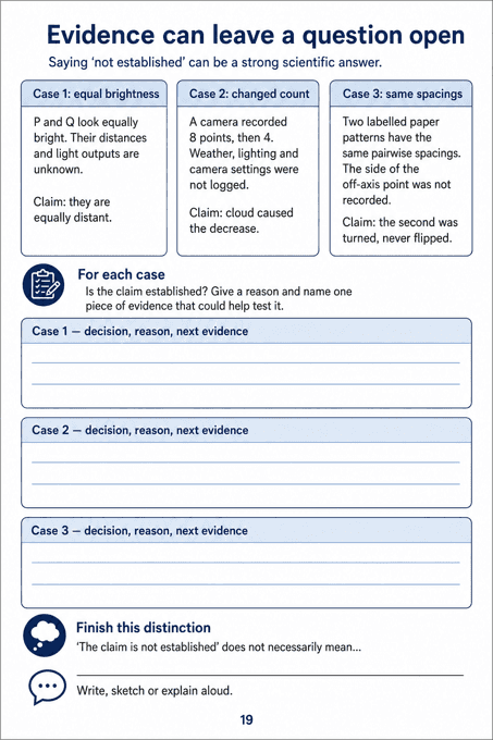 Evidence can leave a question open. Evaluate three incomplete evidence cases involving brightness, detected counts and reflection; explain why a claim may remain open and identify useful next evidence.