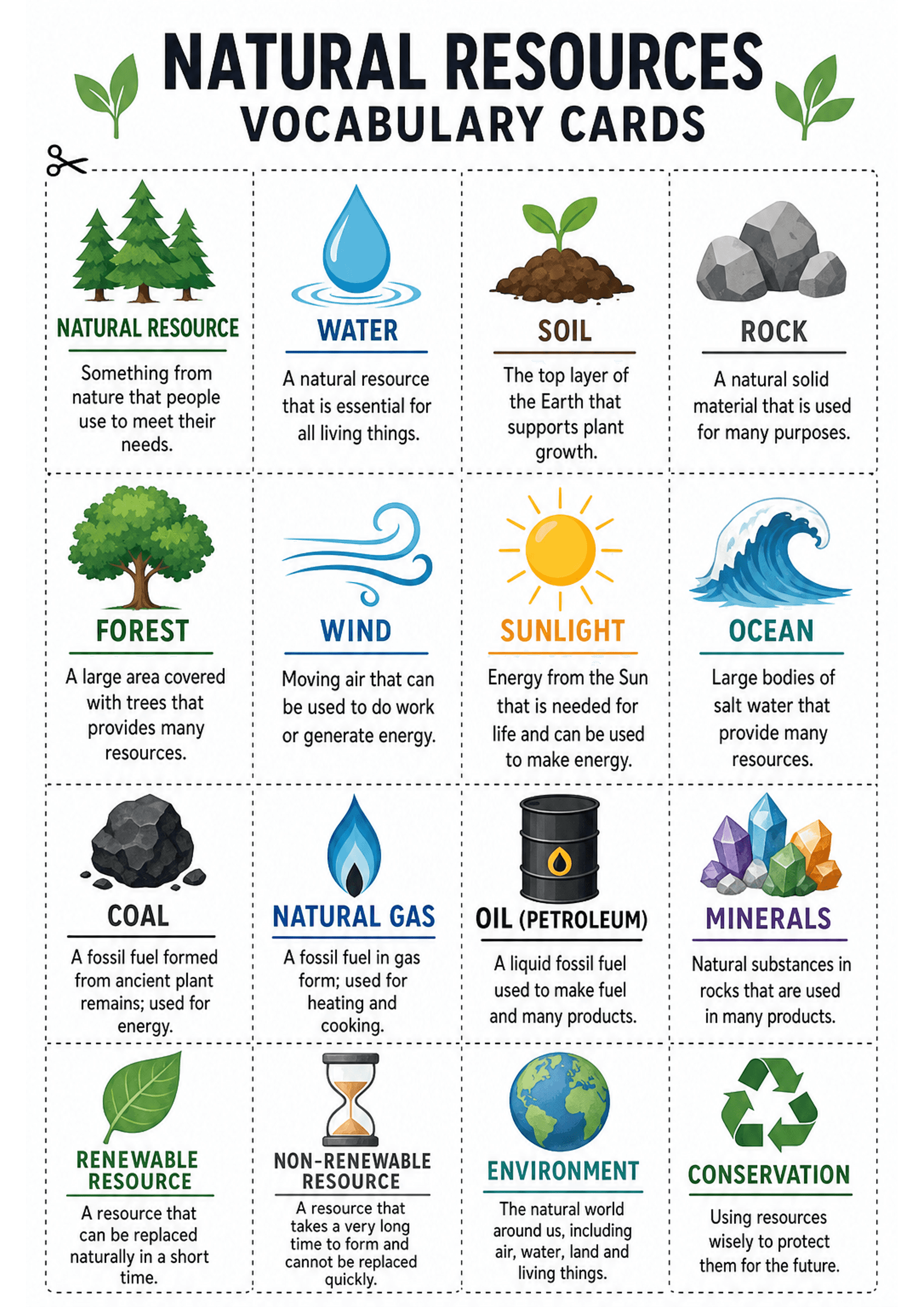 Natural Resources Vocabulary Cards: A 4-column grid of illustrated cut-apart cards on one A4 page; each card has a colored icon at top, a bold uppercase heading (e.g., WATER, SOIL, COAL, OIL (PETROLEUM), RENEWABLE RESOURCE, CONSERVATION) and a short definition beneath; dashed lines and a scissors icon indicate cut lines. Approximately 16 cards visible covering natural resources, resource types, and environment/conservation concepts; moderate text density (one to three short lines per card).