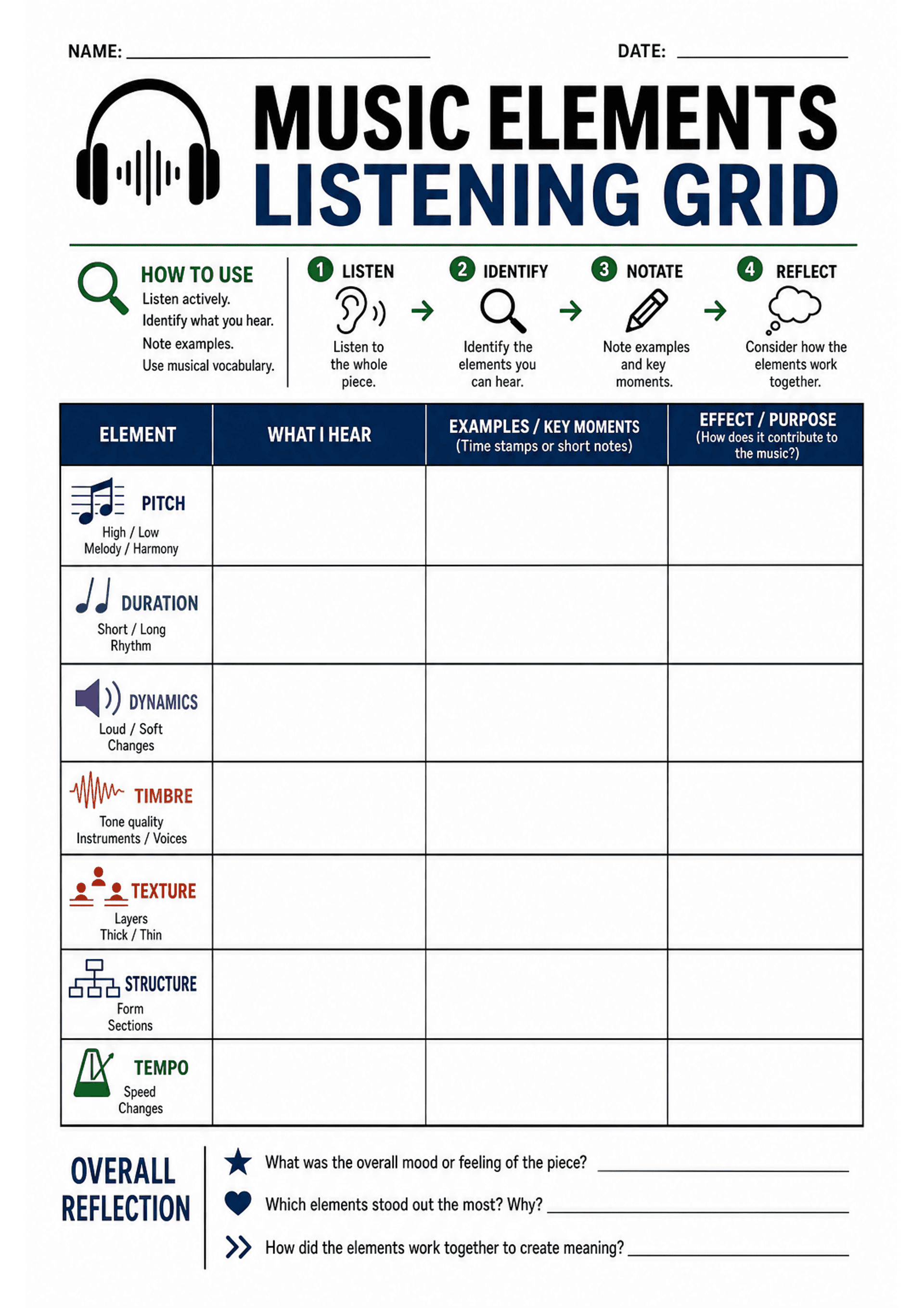 Music Elements Listening Grid: A4 portrait grid with header (name/date) and title 'Music Elements Listening Grid'; left column lists elements with icons and brief prompts: Pitch (High/Low, Melody/Harmony), Duration (Short/Long, Rhythm), Dynamics (Loud/Soft, Changes), Timbre (Tone quality, Instruments/Voices), Texture (Layers, Thick/Thin), Structure (Form, Sections), Tempo (Speed, Changes). Four column headings across: 'Element', 'What I hear', 'Examples / Key moments (Time stamps or short notes...
