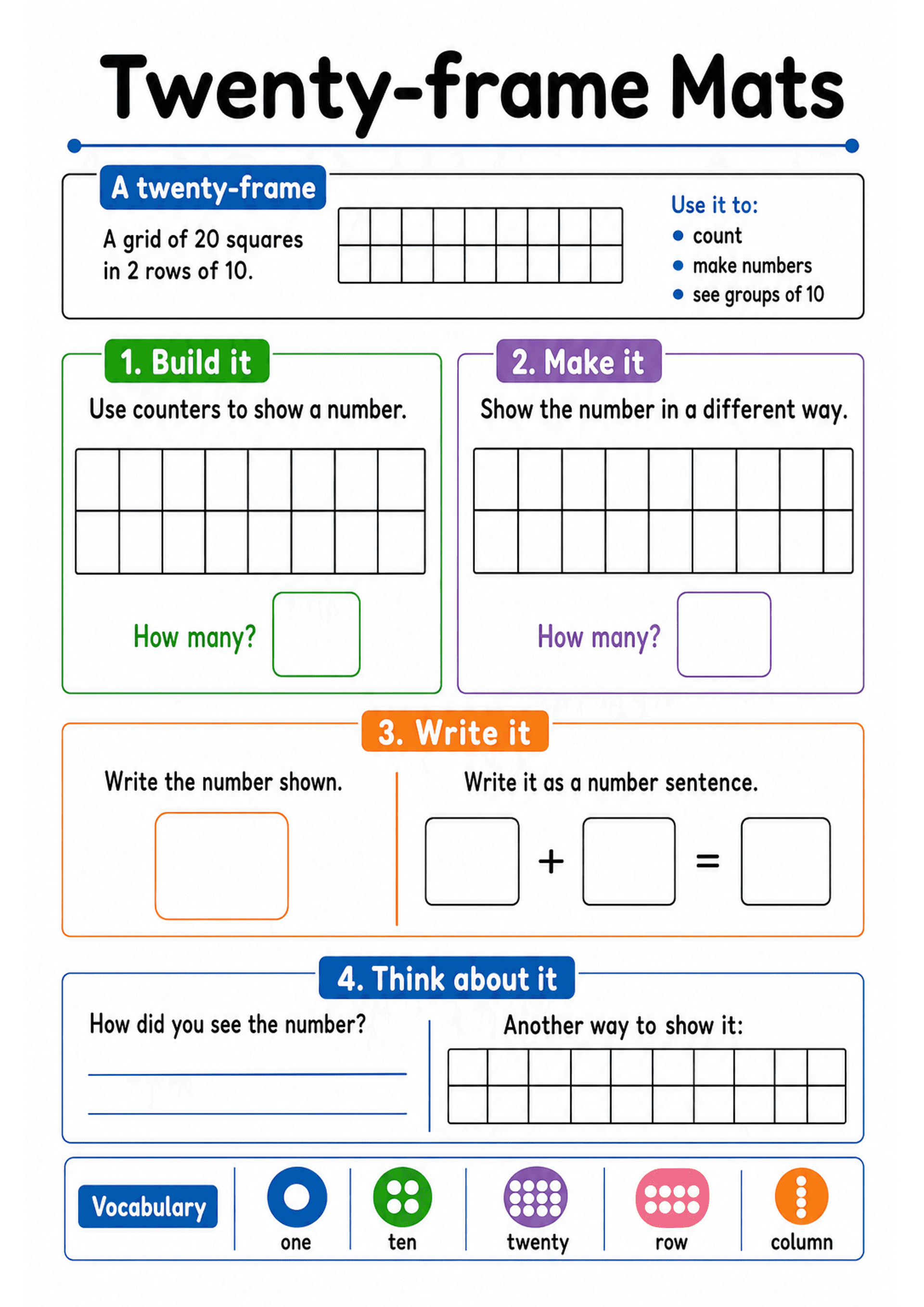 Twenty-frame Mats: Title 'Twenty-frame Mats'; definition box with a small 20-square grid and notes 'A grid of 20 squares in 2 rows of 10' and 'Use it to: count, make numbers, see groups of 10'. Section 1 (green) 'Build it' with a blank 20-frame and 'How many?' box. Section 2 (purple) 'Make it' with another 20-frame and 'How many?' box. Section 3 (orange) 'Write it' with a box for the number and spaces for a number sentence (two addend boxes + = total). Section 4 (blue) 'Think about it' with lin...