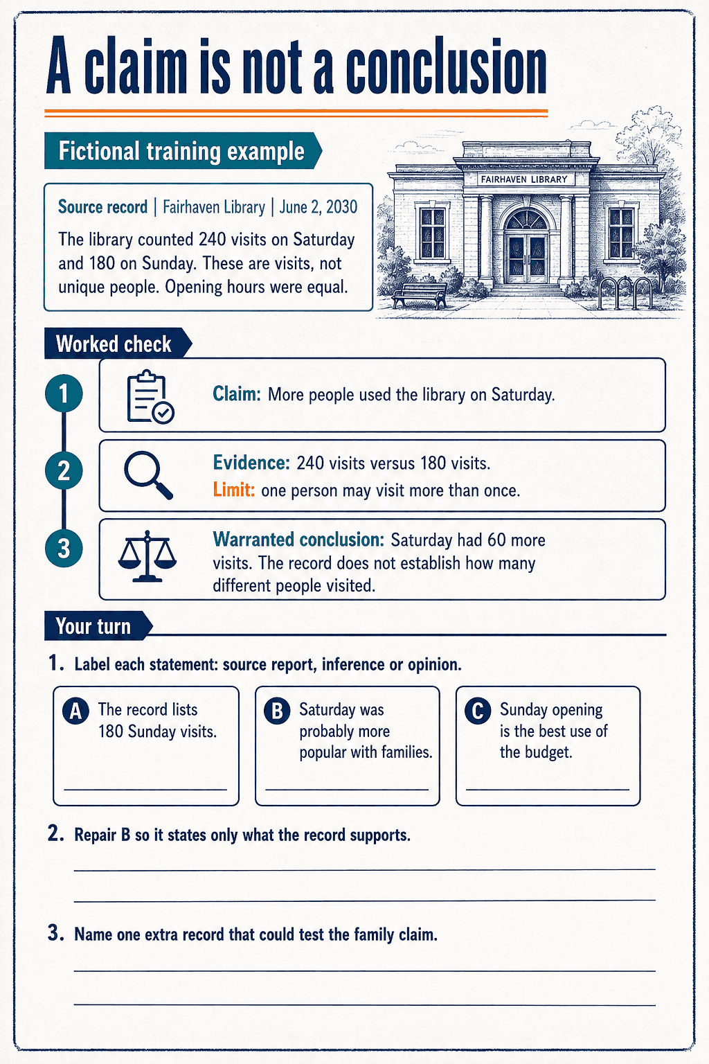 Library visit record, three worked checking steps and three blank learner tasks.
