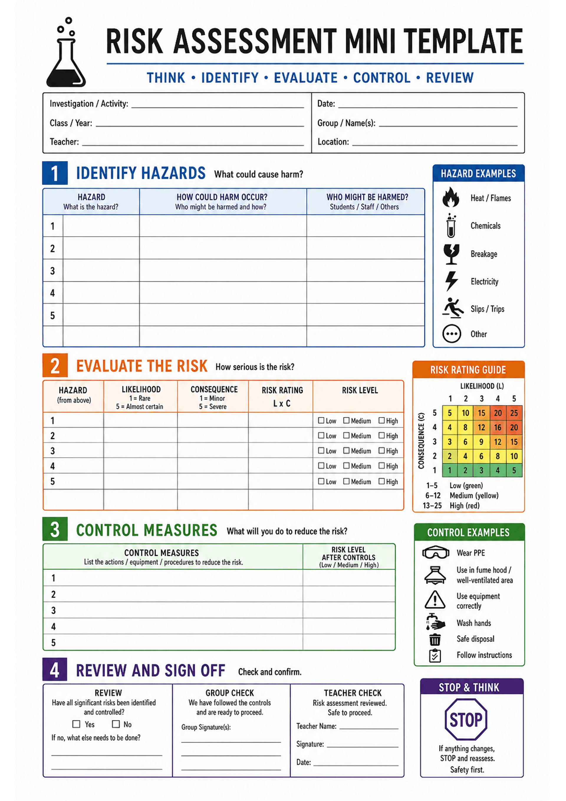 Risk Assessment Mini Template: A portrait A4 single-page layout with header fields (Investigation/Activity, Class/Year, Teacher, Date, Group/Names, Location). Section 1 'Identify Hazards' has a 3-column table (Hazard / How could harm occur? / Who might be harmed?) with 5 numbered rows and a right-side panel showing hazard example icons (heat/flames, chemicals, breakage, electricity, slips/trips, other). Section 2 'Evaluate the Risk' contains a table for Hazard, Likelihood (1–5), Consequence (1–...