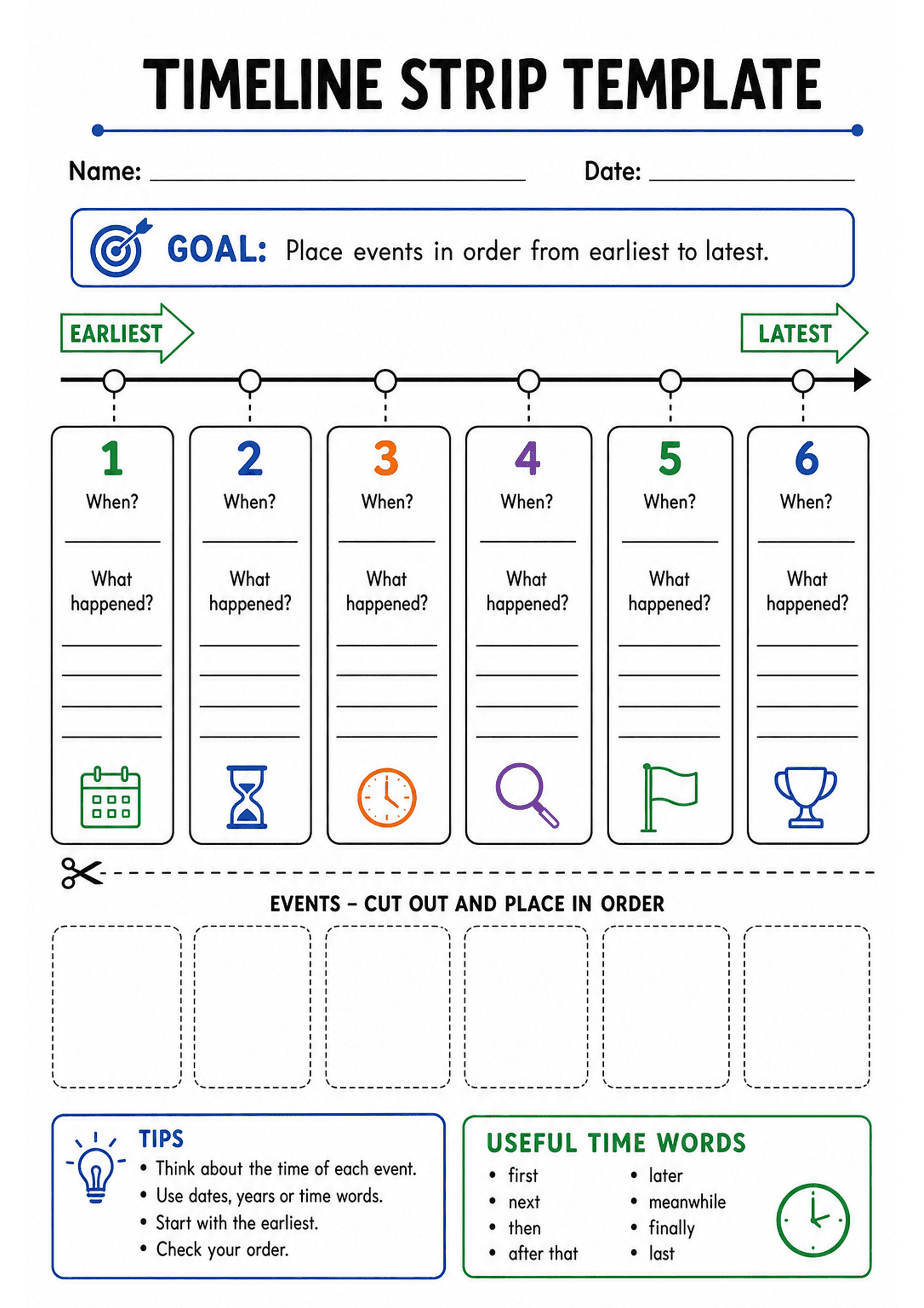 Timeline Strip Template: Bold header 'TIMELINE STRIP TEMPLATE', name and date lines, a blue boxed goal ('Place events in order from earliest to latest'), a horizontal timeline with six marker circles, six vertical numbered strips (1–6) each containing 'When?' line, 'What happened?' prompt and several lines for writing plus a coloured icon at the base of each strip. Below is a dotted cut-out area labelled 'EVENTS - CUT OUT AND PLACE IN ORDER' with six dashed boxes, and two boxed support panels:...