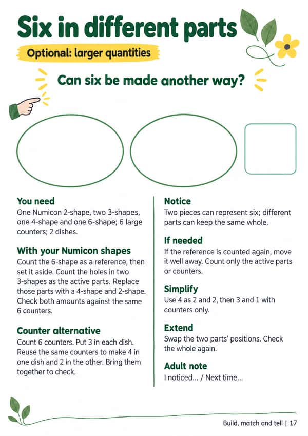 A4 adult guide, “Six in different parts”, with material lists, Numicon and counter routes, checking prompts and space for a brief adult note.