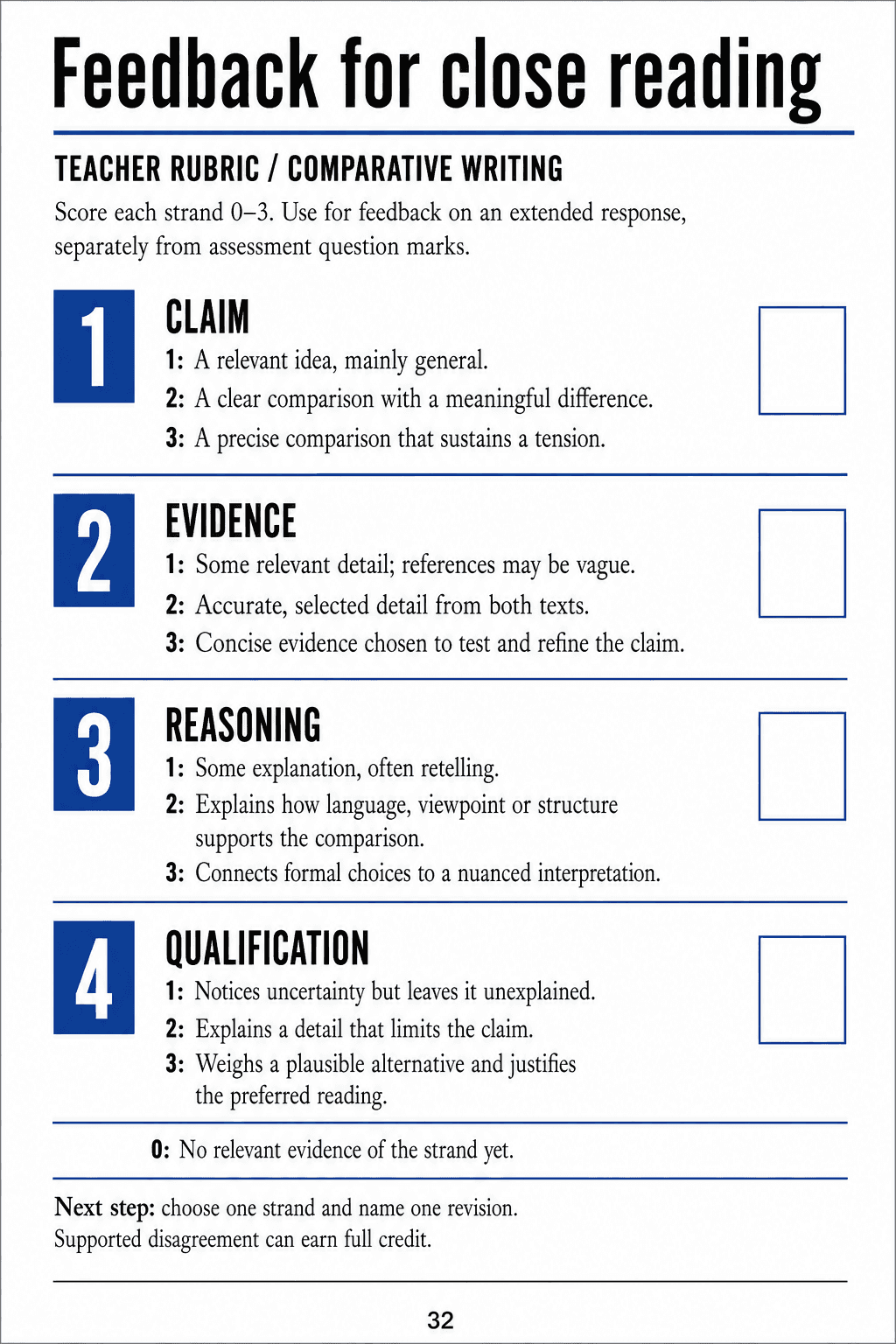 Four comparative-writing rubric strands with levels zero to three, empty score boxes and a next-revision prompt.
