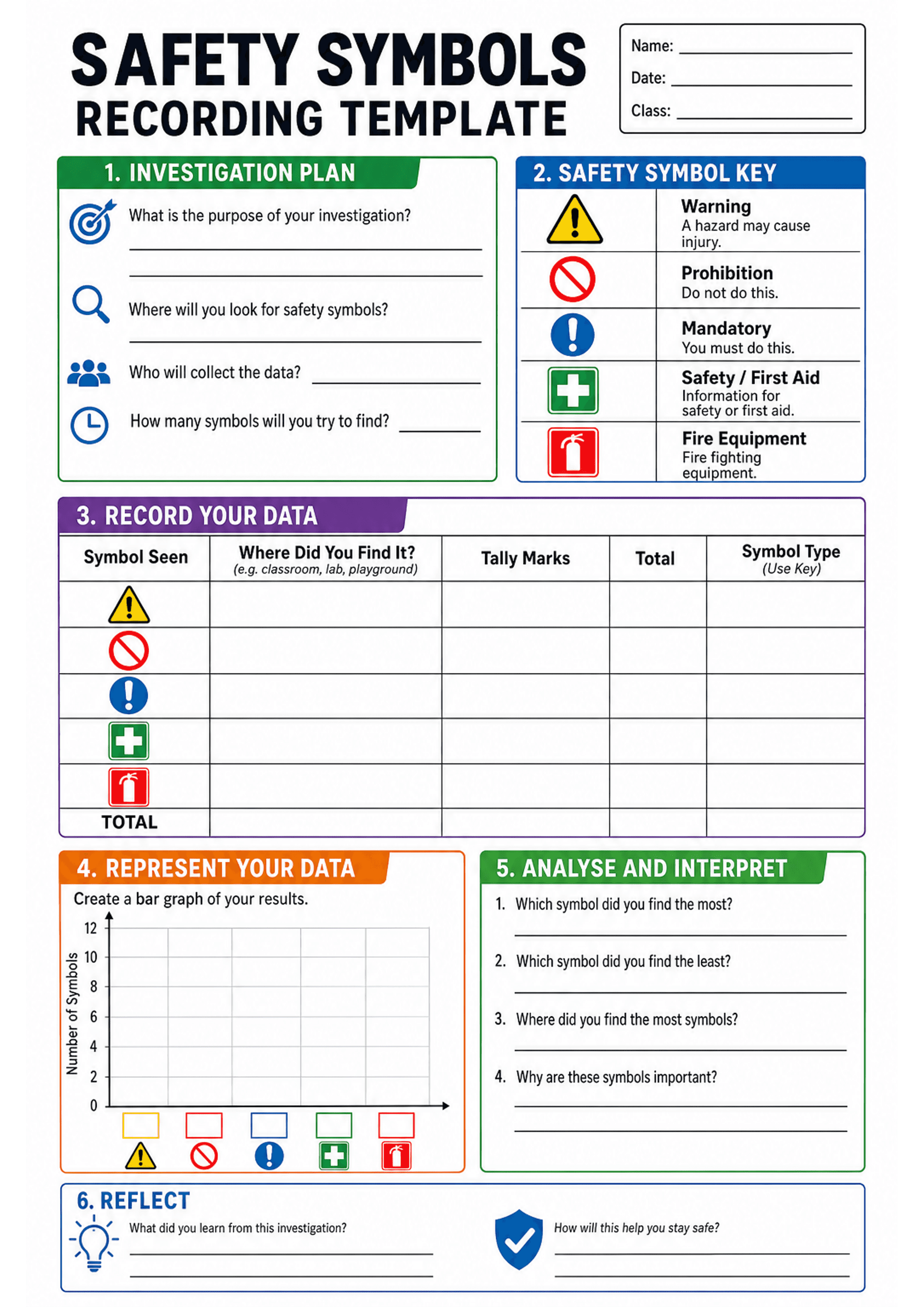 Safety Symbols Recording Template: Large title and name/date/class box; Section 1 'Investigation Plan' with four short prompts and space for responses; Section 2 'Safety Symbol Key' with five coloured icons and short labels/descriptions (Warning, Prohibition, Mandatory, Safety/First Aid, Fire Equipment); Section 3 'Record Your Data' is a table with columns: Symbol Seen (icons down the left), Where Did You Find It?, Tally Marks, Total, Symbol Type (Use Key) and a TOTAL row; Section 4 shows a bla...