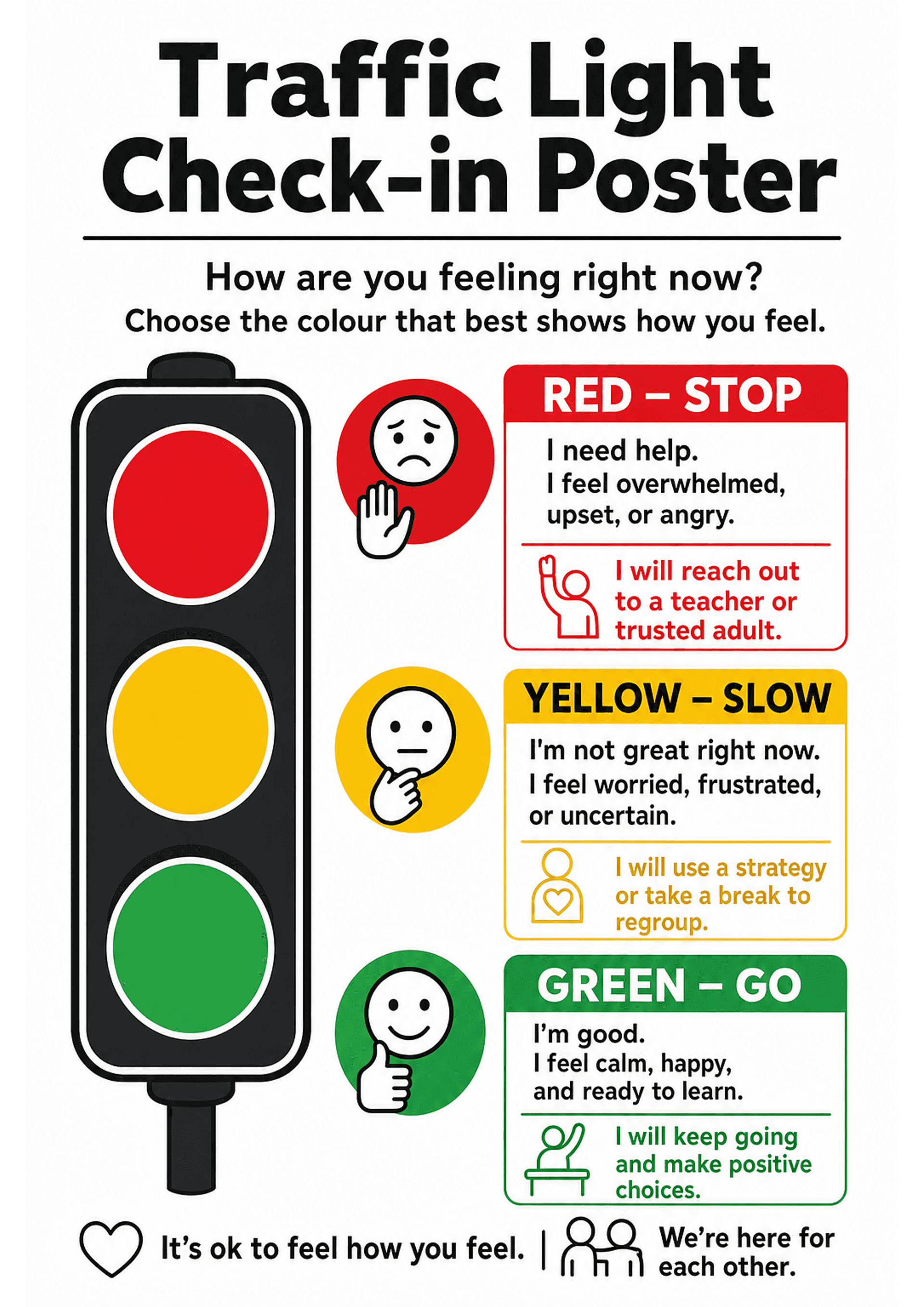 Traffic Light Check-in Poster: Portrait A4 poster: large title 'Traffic Light Check-in Poster' and subheading 'How are you feeling right now? Choose the colour that best shows how you feel.' Left side shows a vertical traffic light with red, yellow, green circles. Beside each light is a round emoticon (sad/neutral/happy) with hand icons and a boxed label for each colour: RED – STOP (short sentences: 'I need help. I feel overwhelmed, upset, or angry.' with action 'I will reach out to a teacher o...