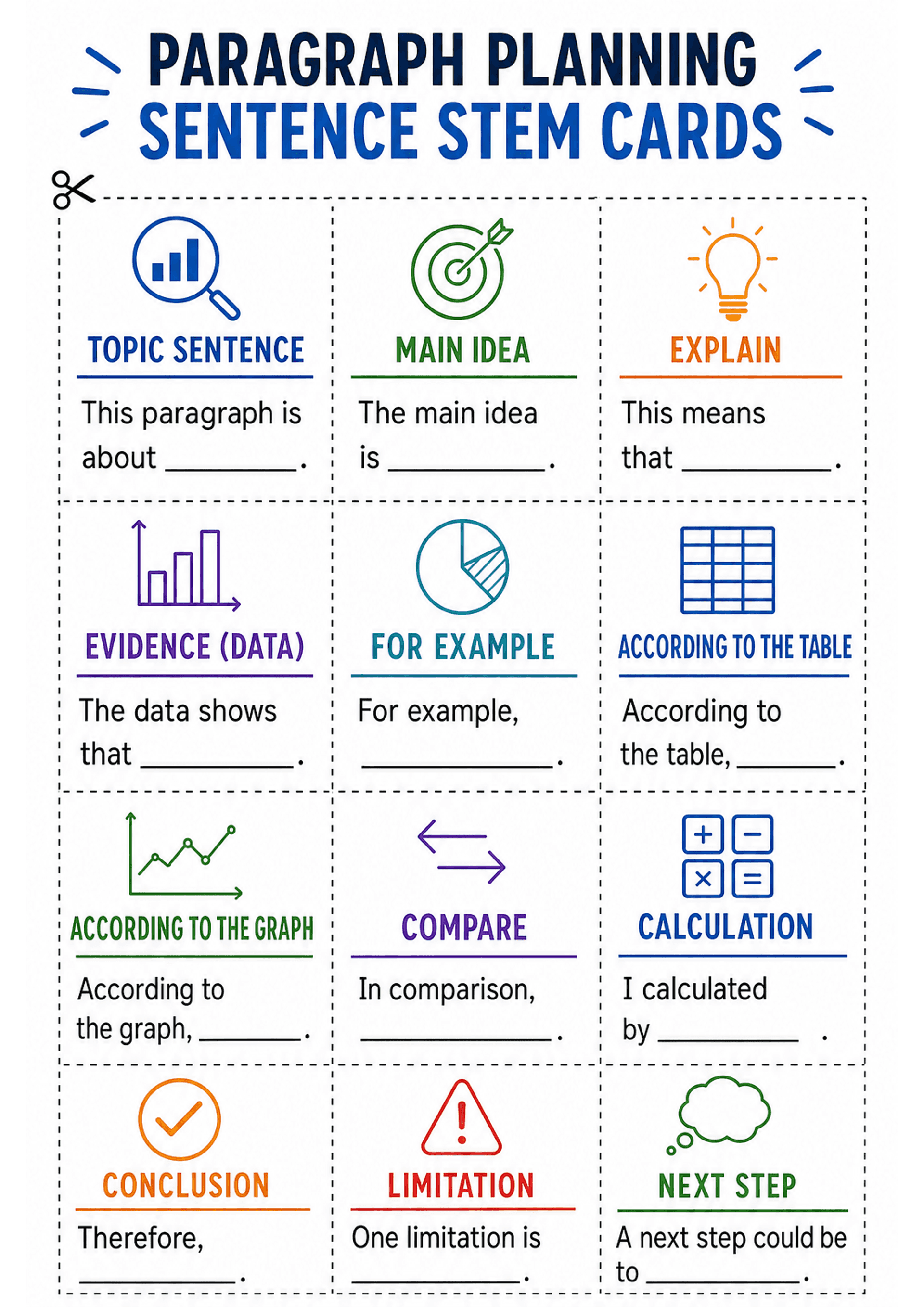 Paragraph Planning Sentence Stem Cards: A single A4 portrait page with a large title 'PARAGRAPH PLANNING SENTENCE STEM CARDS' and dashed cut lines forming 12 rectangular cards in a 3 x 4 grid. Each card has a coloured icon and heading (e.g. TOPIC SENTENCE, MAIN IDEA, EXPLAIN, EVIDENCE (DATA), FOR EXAMPLE, ACCORDING TO THE TABLE, ACCORDING TO THE GRAPH, COMPARE, CALCULATION, CONCLUSION, LIMITATION, NEXT STEP) with a one-line or two-line sentence stem containing a blank (underscore) for students...