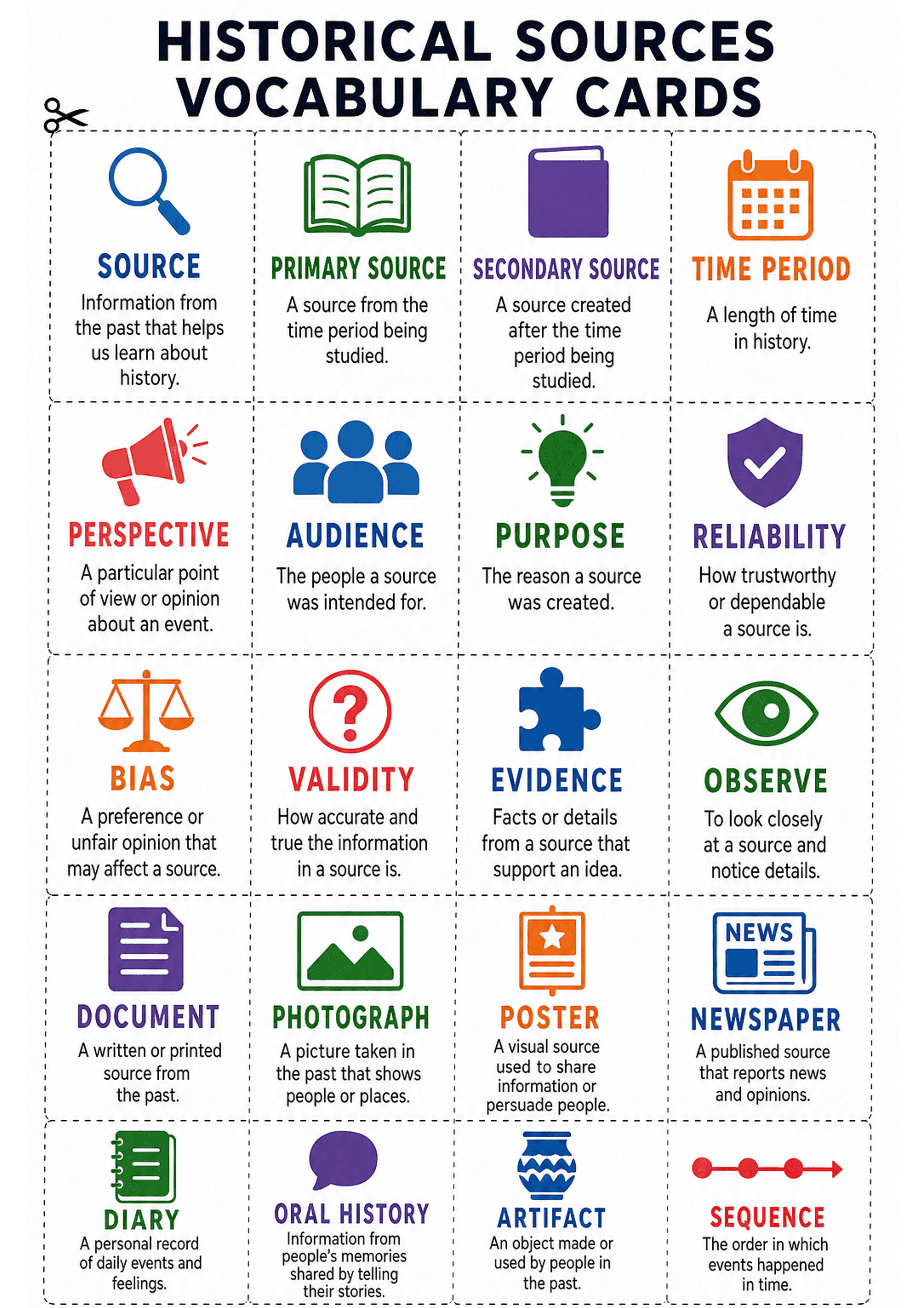 Historical Sources Vocabulary Cards: A grid of 20 rectangular cards arranged on one A4 page with dotted cut lines; each card shows a coloured icon at the top, a bold heading (term) in colour beneath the icon, and a one-sentence definition below. Visible terms include: Source, Primary Source, Secondary Source, Time Period, Perspective, Audience, Purpose, Reliability, Bias, Validity, Evidence, Observe, Document, Photograph, Poster, Newspaper, Diary, Oral History, Artifact, Sequence. The design fe...