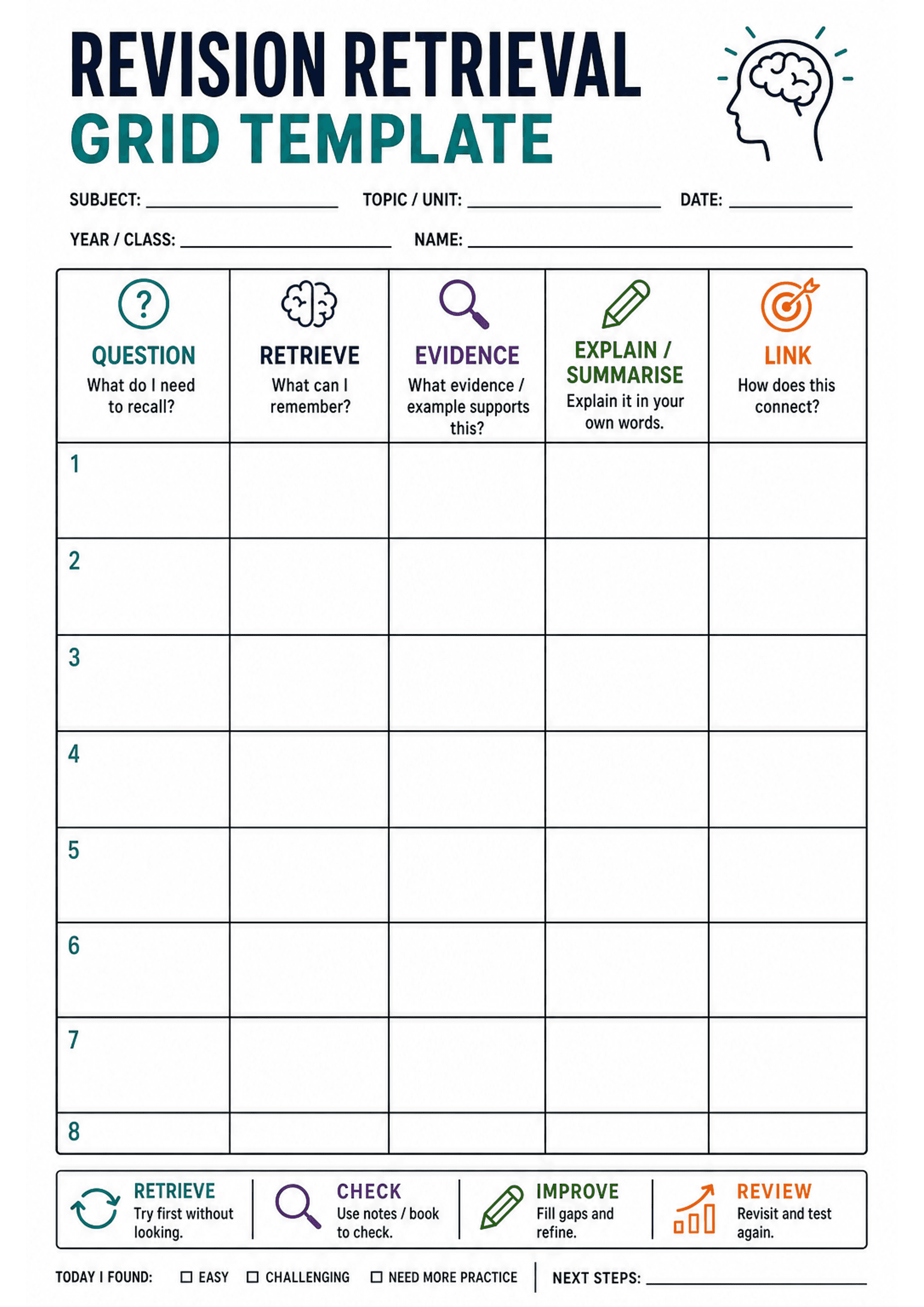 Revision Retrieval Grid Template: Large heading 'Revision Retrieval Grid Template'; header fields for Subject, Topic/Unit, Date, Year/Class and Name. A 5-column grid labelled: 'QUESTION (What do I need to recall?)', 'RETRIEVE (What can I remember?)', 'EVIDENCE (What evidence/example supports this?)', 'EXPLAIN / SUMMARISE (Explain it in your own words.)', and 'LINK (How does this connect?)'. Rows numbered 1–8 with empty cells for student responses. Footer strip with four coloured steps: 'RETRIEV...