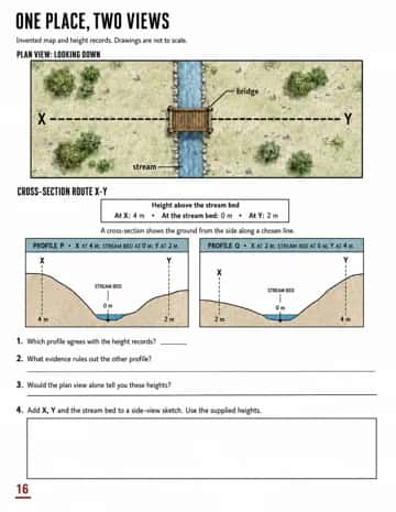Compare a plan view with two candidate profiles using supplied X, stream-bed and Y heights, then sketch the supported side view.