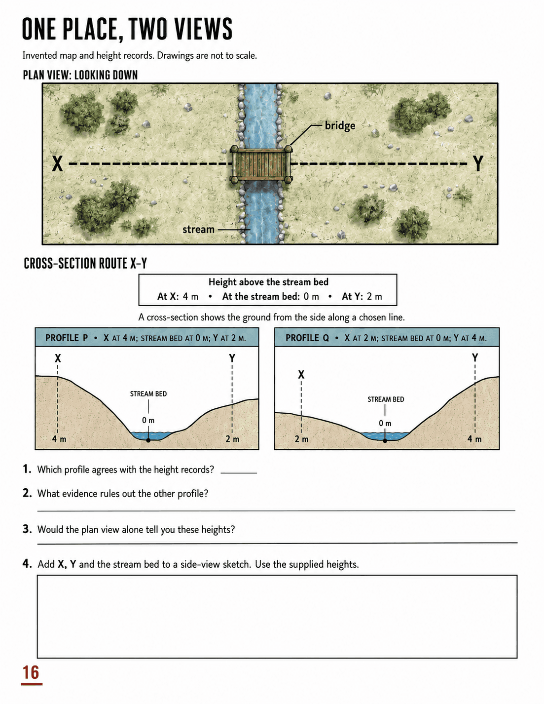 Compare a plan view with two candidate profiles using supplied X, stream-bed and Y heights, then sketch the supported side view.