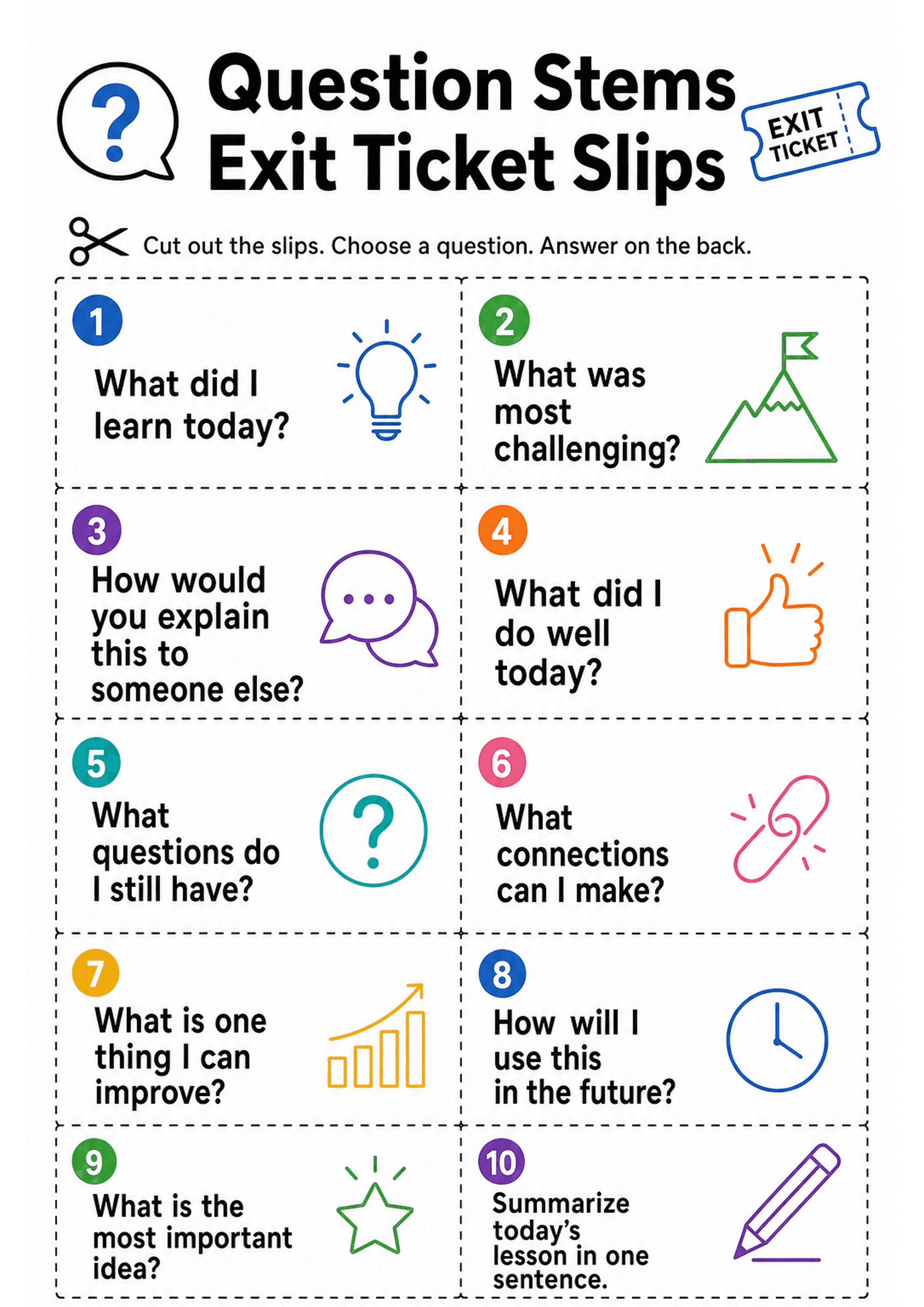 Question Stems Exit Ticket Slips: A single A4 portrait page titled 'Question Stems Exit Ticket Slips' with a short instruction line ('Cut out the slips. Choose a question. Answer on the back.'). The page is divided into two columns of rectangular slips separated by dashed cut lines. Each slip has a coloured circular number, a short question in large bold font, and a simple coloured icon. Visible questions include: 1) What did I learn today? 2) What was most challenging? 3) How would you explain...
