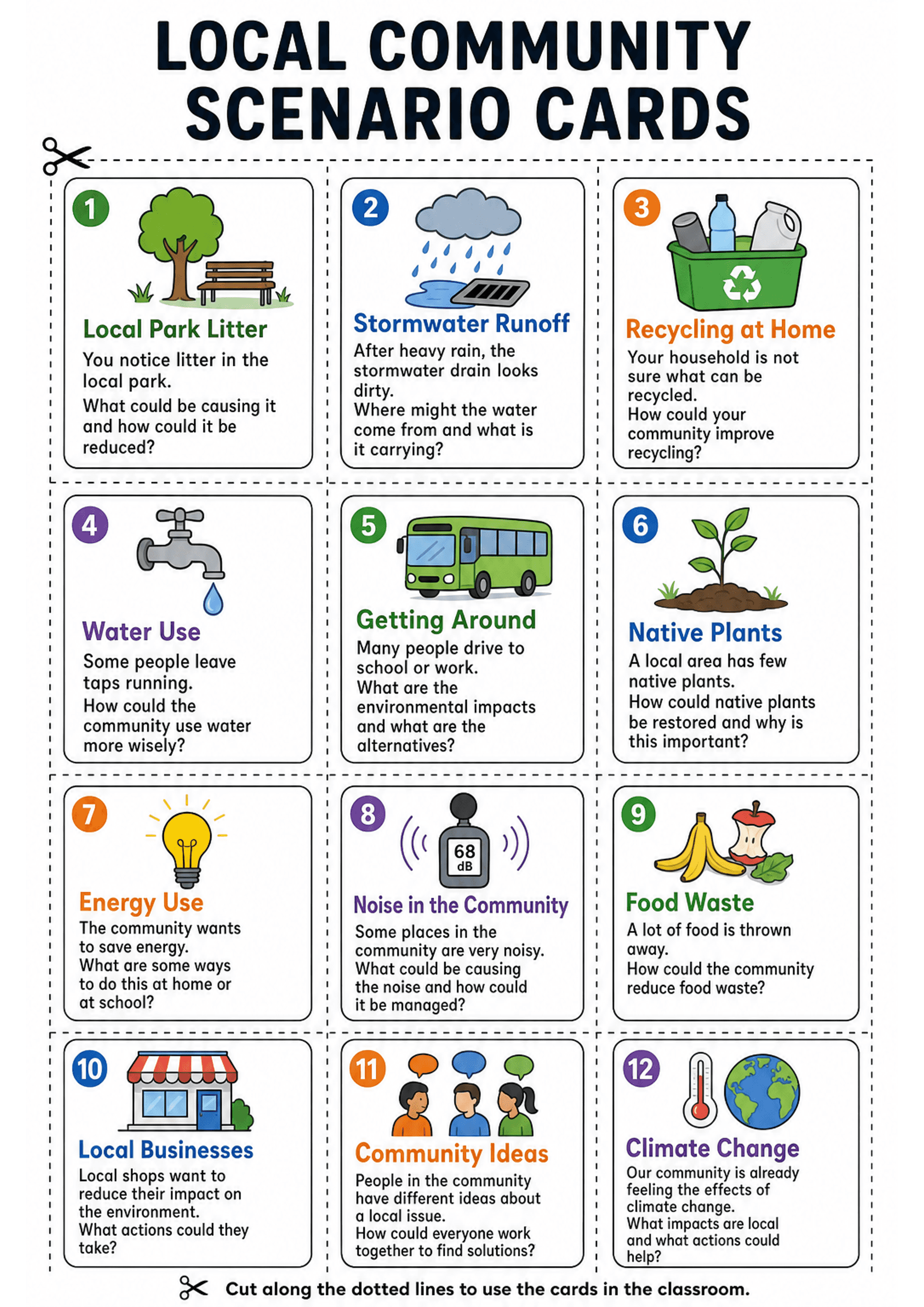 Local Community Scenario Cards: One A4 page with 12 rectangular cards arranged in a 3x4 grid; each card has a colored numbered circle (1–12), a bold coloured title, a small illustrative icon, and 1–3 short sentences/questions. Dashed cut lines surround each card and scissor icons show where to cut; overall text density is moderate (short prompts, readable headings).