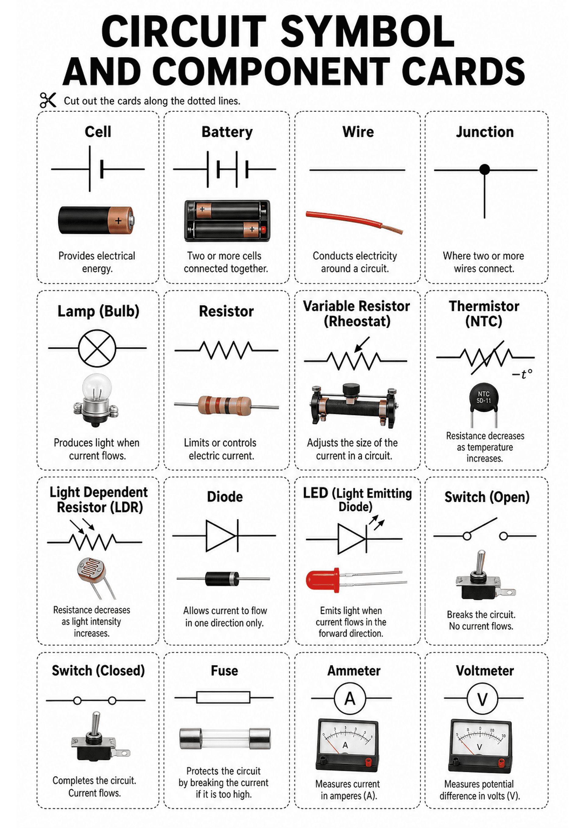 Circuit Symbol and Component Cards: A4 title header 'CIRCUIT SYMBOL AND COMPONENT CARDS' with a scissor icon and instruction to cut along dotted lines; a tiled grid of rectangular cards separated by dotted cut lines. Each card shows (from top to bottom) a black circuit symbol, a bold component name (e.g. Cell, Battery, Wire, Junction, Lamp (Bulb), Resistor, Variable Resistor (Rheostat), Thermistor (NTC), LDR, Diode, LED, Switch (Open/Closed), Fuse, Ammeter, Voltmeter), a photographic image of t...