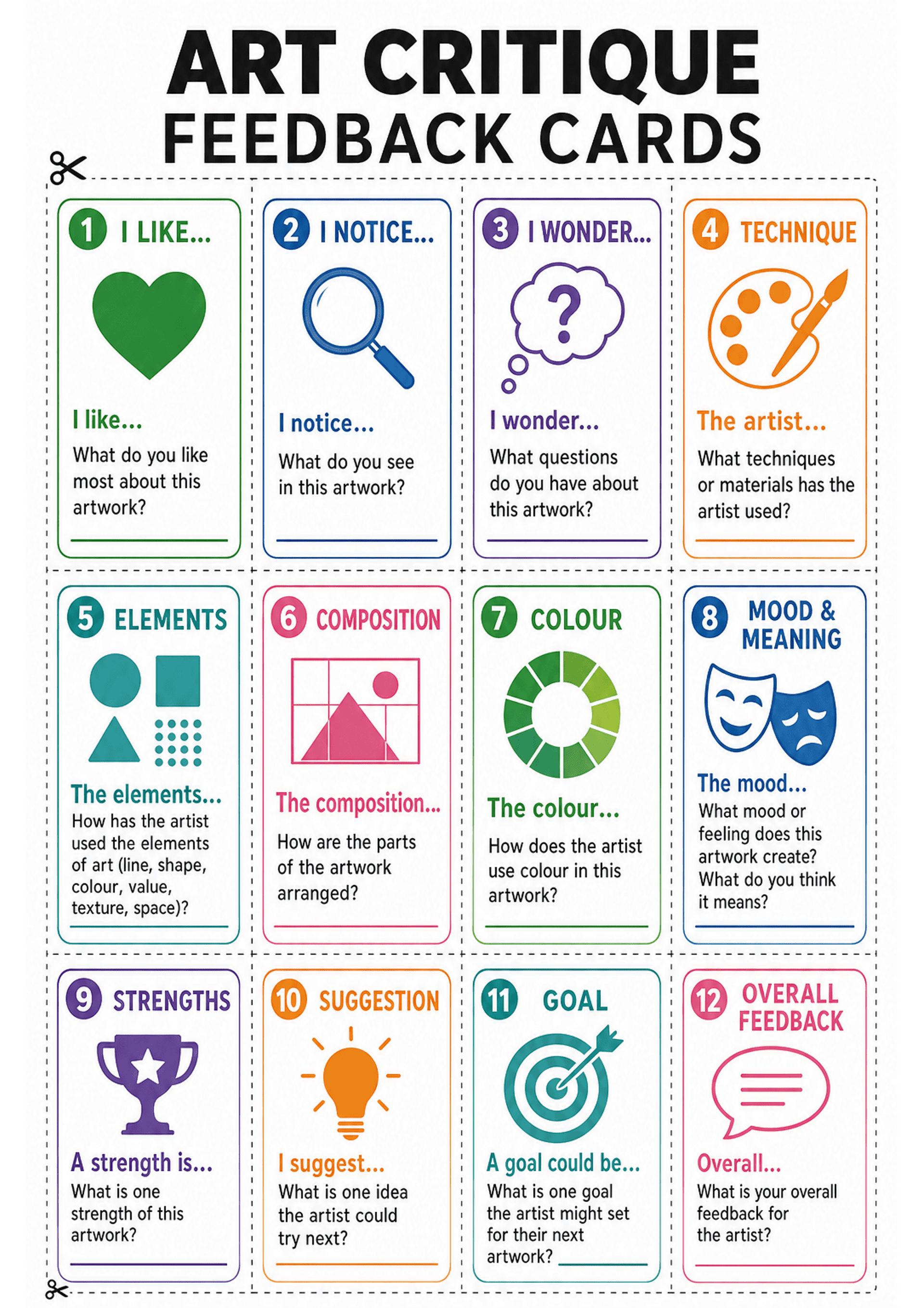 Art Critique Feedback Cards: A single A4 sheet with dotted cut lines forming 12 rectangular cards arranged in a grid; each card is numbered (1–12), colour-coded and has an icon plus a short heading (e.g. 'I LIKE...', 'I NOTICE...', 'I WONDER...', 'TECHNIQUE', 'ELEMENTS', 'COMPOSITION', 'COLOUR', 'MOOD & MEANING', 'STRENGTHS', 'SUGGESTION', 'GOAL', 'OVERALL FEEDBACK'). Each card includes a one-line stem in bold, a 1–2 sentence question in smaller text, and a small blank line/space for a short re...