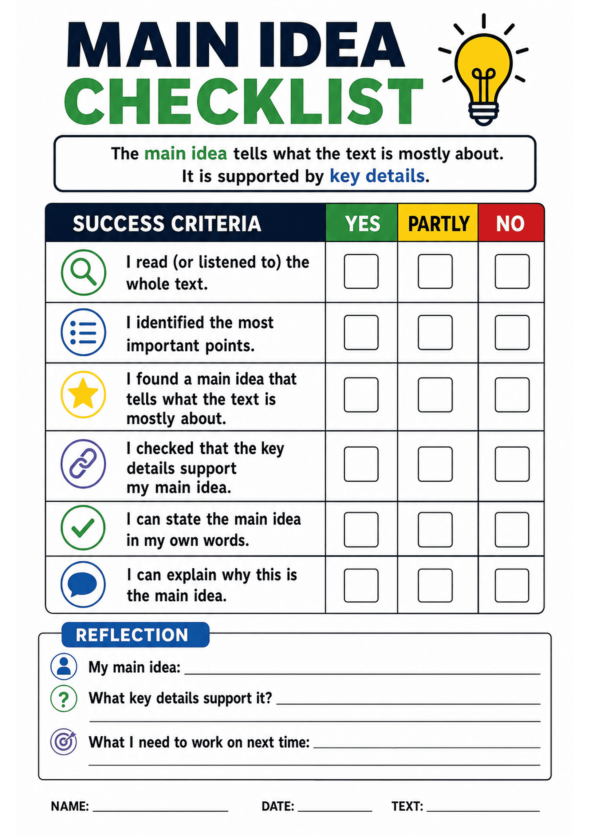 Main Idea Checklist: Bold heading 'MAIN IDEA CHECKLIST' with a short definition box, a 'SUCCESS CRITERIA' table with icon + statement rows (e.g., 'I read (or listened to) the whole text', 'I identified the most important points', 'I can state the main idea in my own words'), three columns of checkboxes (YES, PARTLY, NO), a 'REFLECTION' boxed area with prompts ('My main idea:', 'What key details support it?', 'What I need to work on next time:'), and footer fields for NAME, DATE, TEXT. The layou...