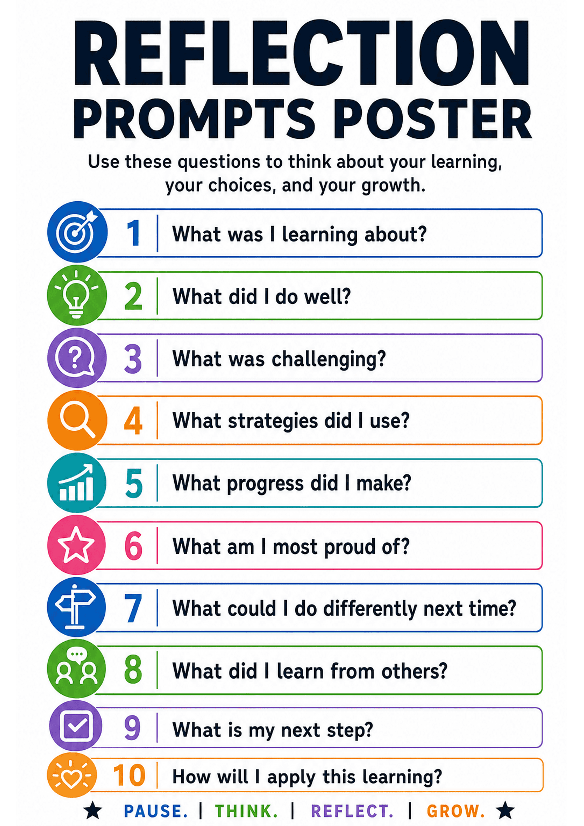 Reflection Prompts Poster: Large title 'REFLECTION PROMPTS POSTER' and subheading 'Use these questions to think about your learning, your choices, and your growth.' Ten horizontally aligned coloured boxes, each with a circular icon and number (1–10) and a short question. Footer slogan reads 'PAUSE. | THINK. | REFLECT. | GROW.' High-contrast colours, bold headings, and icons; moderate text density (one short question per row).