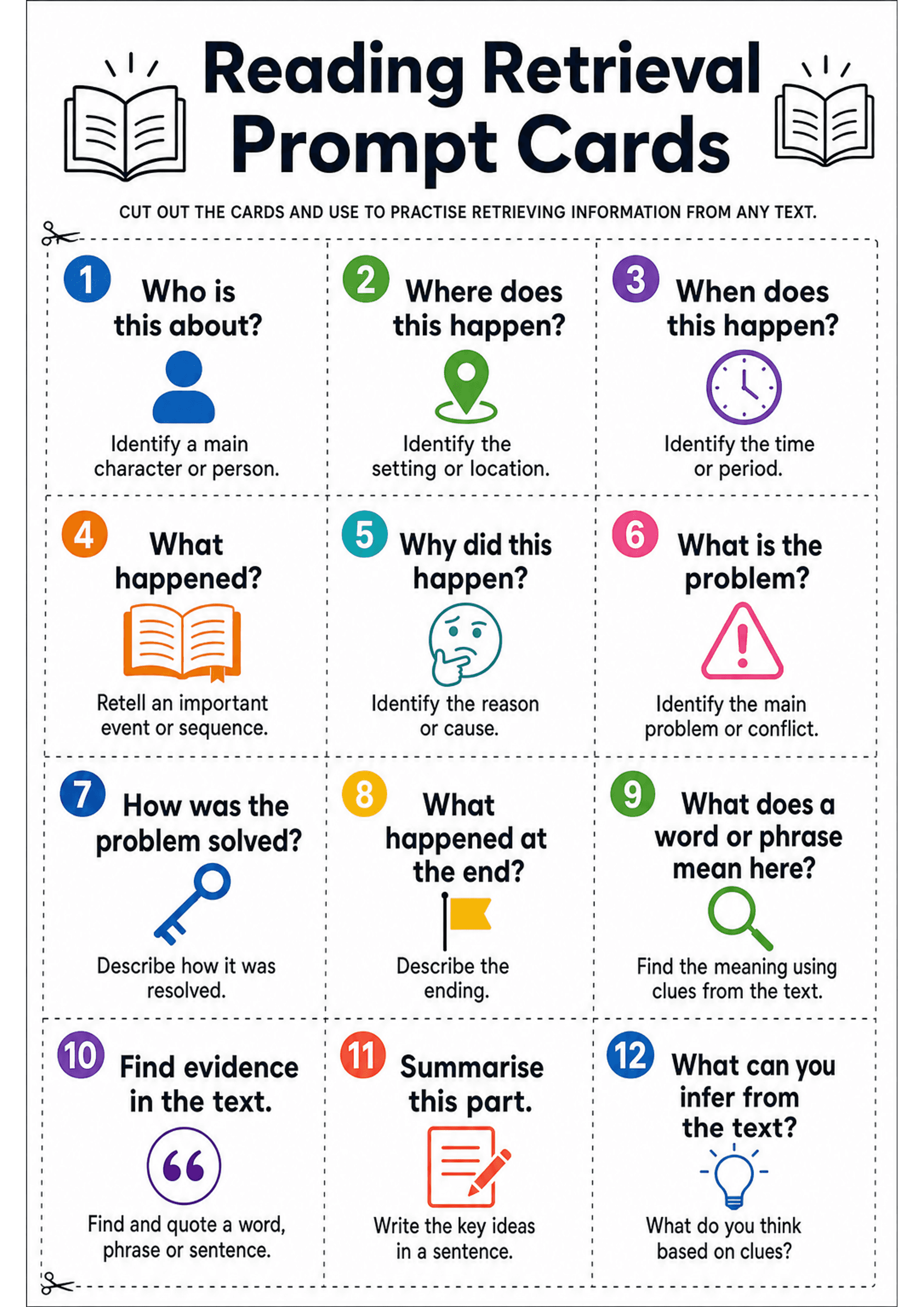 Reading Retrieval Prompt Cards: Portrait A4 header 'Reading Retrieval Prompt Cards' with scissors/cut marks; grid of 12 rectangular cards separated by dashed cut lines. Each card is numbered in a coloured circular badge, shows a bold question (large font), a simple coloured icon (person, map pin, clock, book, thinking face, warning triangle, key, flag, magnifying glass, quote marks, notebook/pencil, lightbulb) and one short explanatory line beneath (small-medium font). Colour-coded numbers and...
