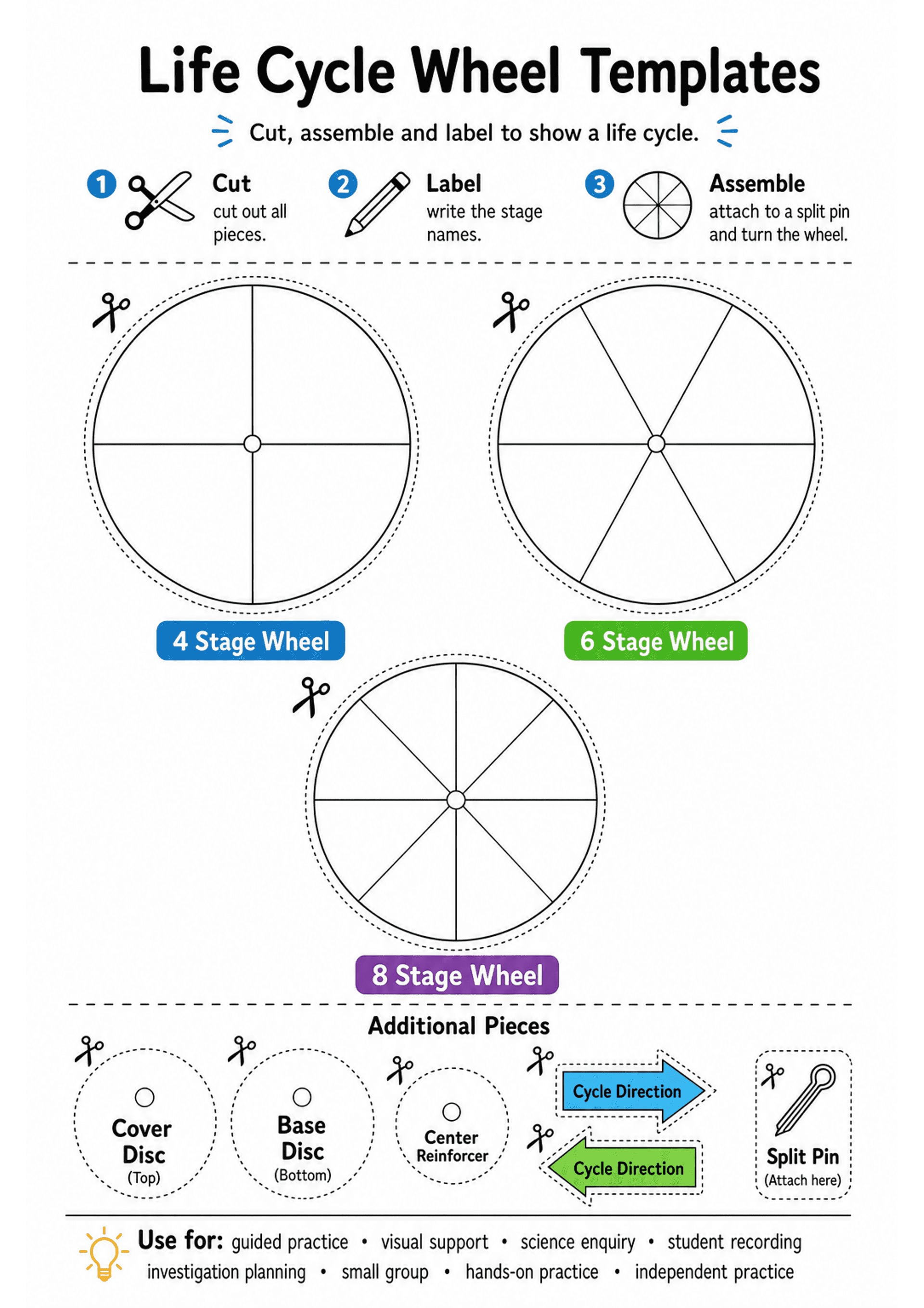 Life Cycle Wheel Templates: Title and three short instruction steps (Cut, Label, Assemble) with icons at the top. Three large circular wheel templates labelled '4 Stage Wheel', '6 Stage Wheel' and '8 Stage Wheel' each with dotted outer cut lines, central hole and segmented slices. Lower section contains additional cut-outs: 'Cover Disc (Top)', 'Base Disc (Bottom)', 'Center Reinforcer', two coloured 'Cycle Direction' arrows and a boxed 'Split Pin (Attach here)' graphic. Scissors icons mark cut l...